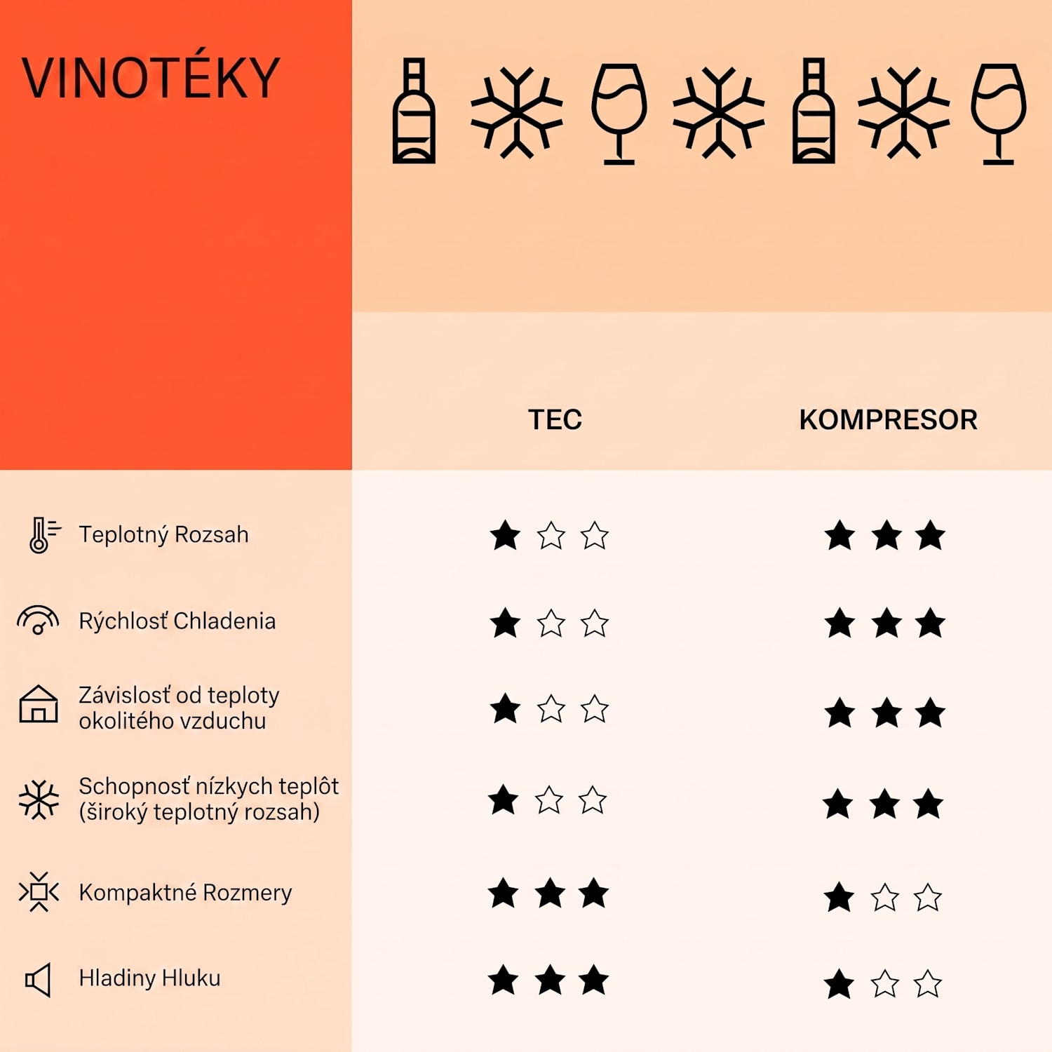 Barossa 54 Duo, vinotéka, 148 l, 2 zóny, 54 fliaš, dotykový displej 