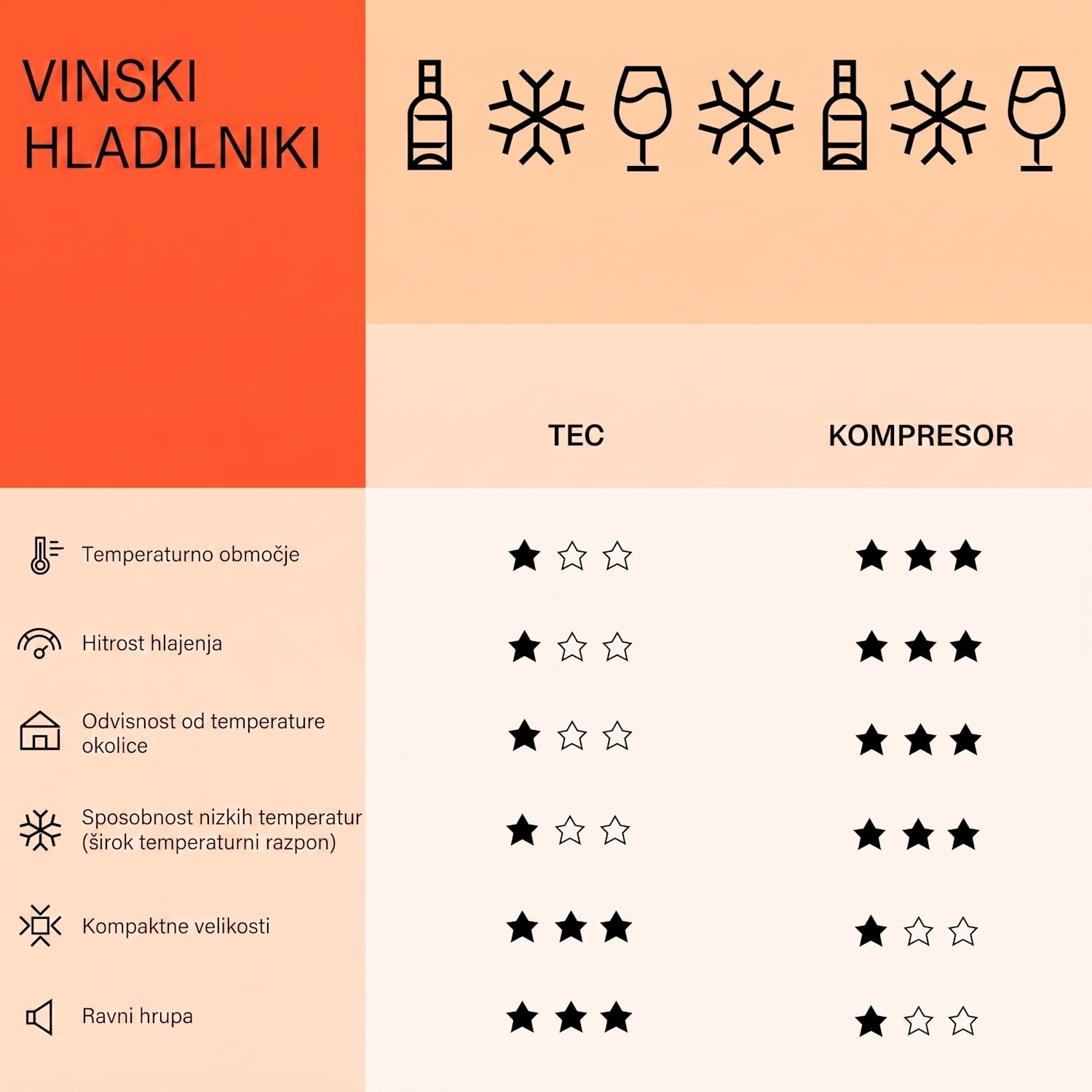 Barossa 54 Duo, Hladilnik za vino, 2 coni, 148 litrov, 54 steklenic, zaslon na dotik 