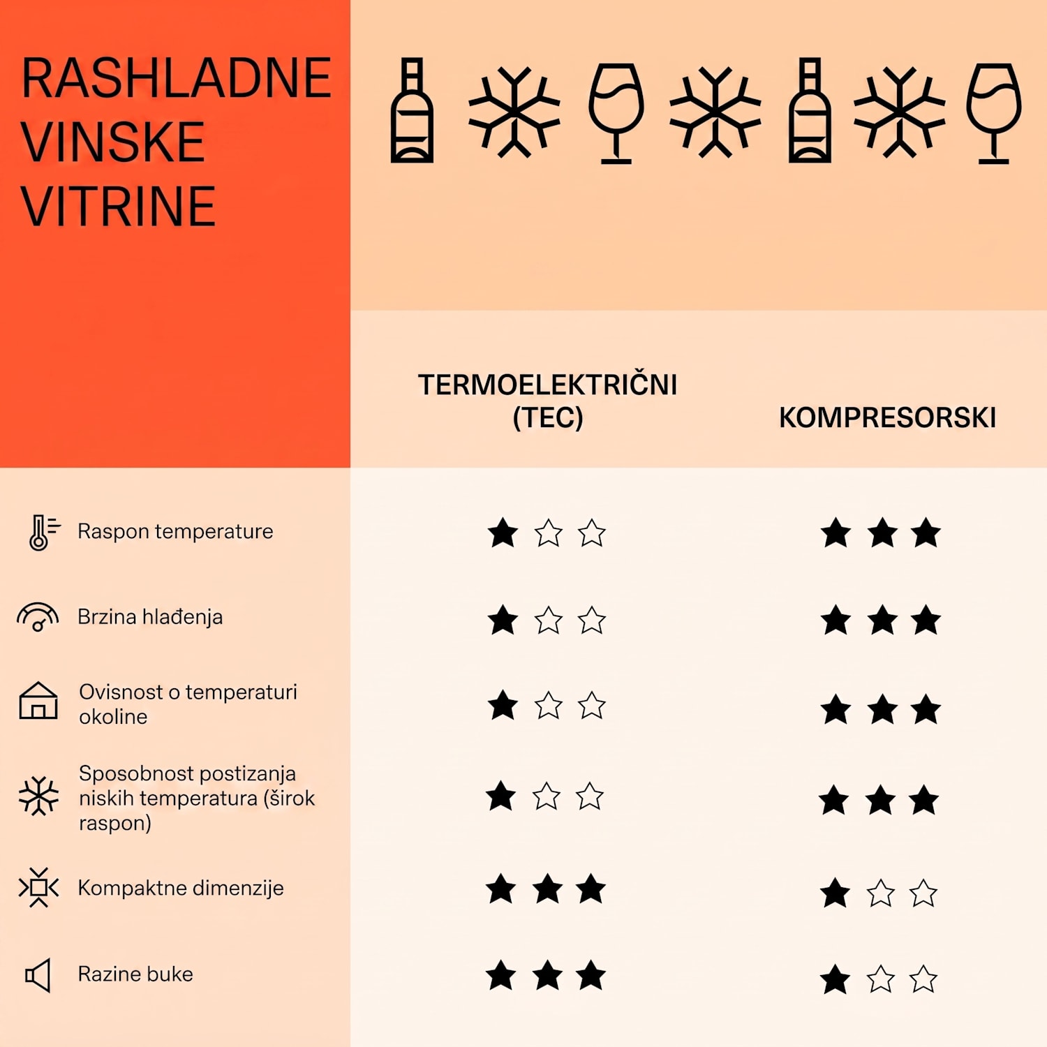 Vinamour 46 Uno, vinoteka, 1 zona, 155 l / 46 fl., 4-18 °C, nehrđajući čelik 46 boca | 1 | Nehrđajući čelik