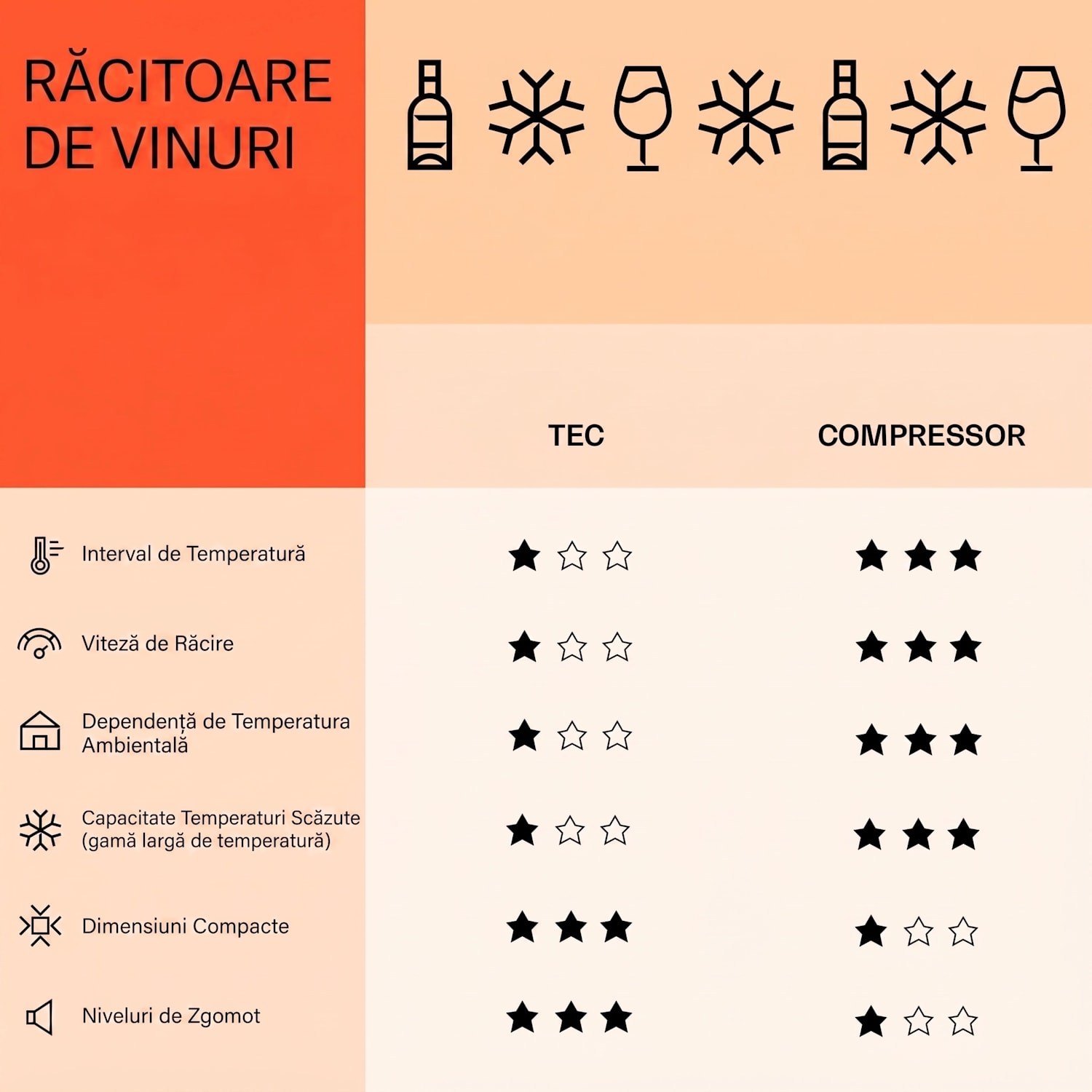 Vticleinamour 46 Uno, frigider pentru vin, 1 zonă, 155 l/46 s, 4-18 °C, oțel inoxidabil 46 de sticle | 1 | Oțel inoxidabil