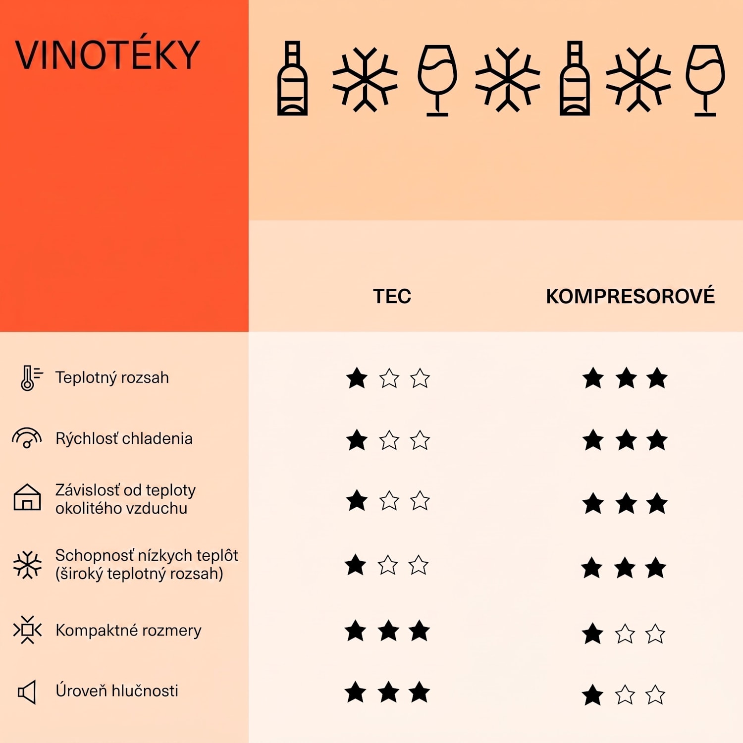 Vinamour 46 Uno, vinotéka, 155 l, 46 fliaš, 4-18°C, 1 zóna, nehrdzavejúca oceľ 46 fliaš | 1 chladiaca zóna | Nehrdzavejúca oceľ