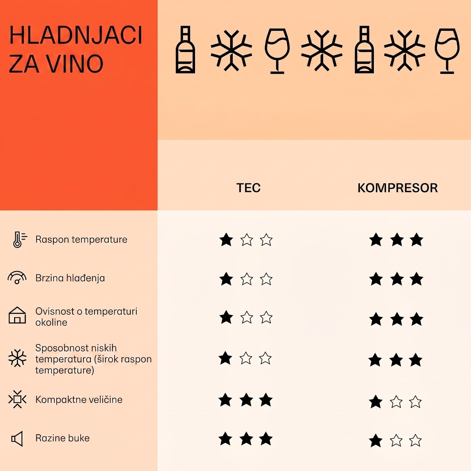 Vinsider 52 Built-In Uno, ugradbeni ormarić za vino, 52 boce, 137 litara, nehrđajući čelik 52 boce | 1 | Crna