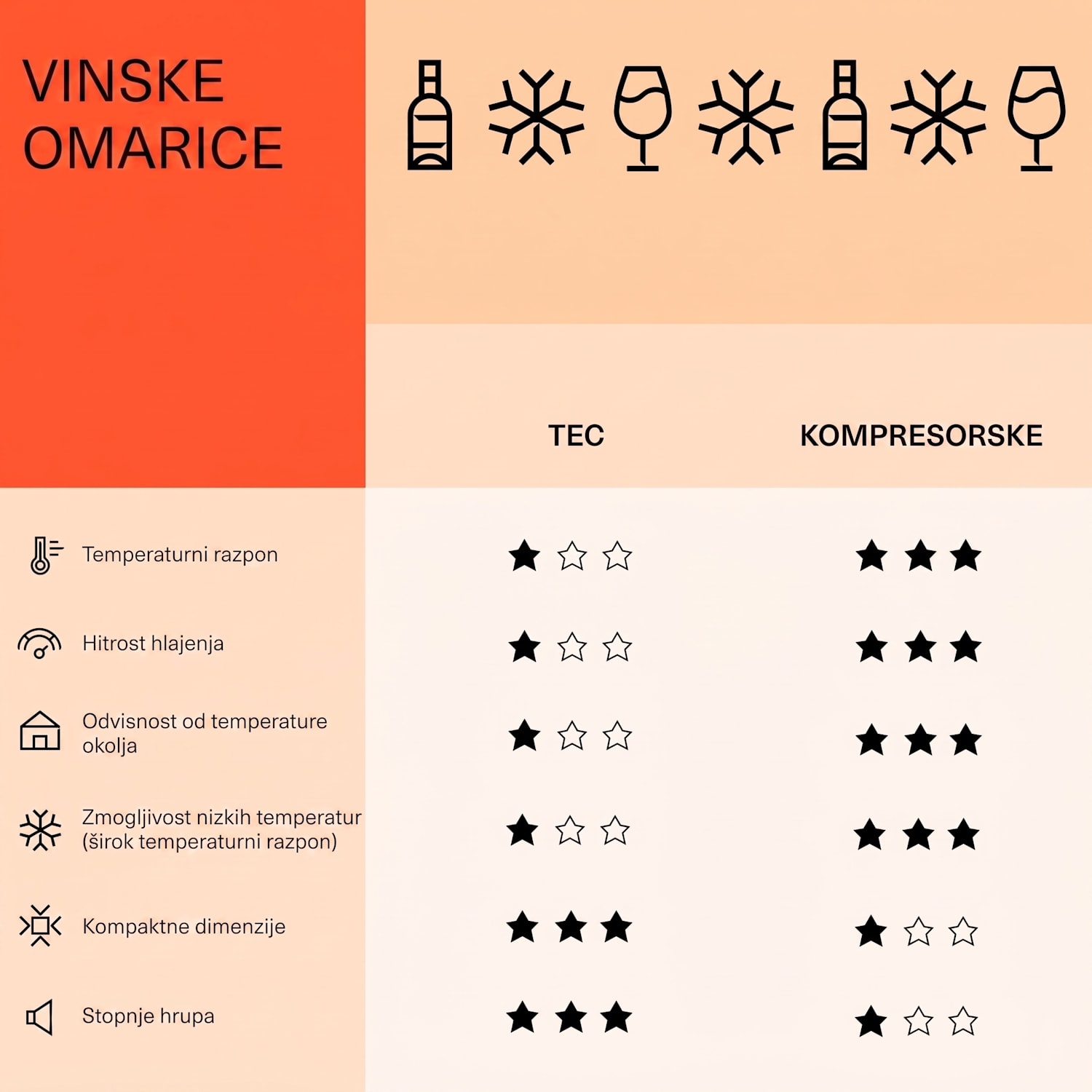 Vinsider 52 Built-In Uno, vgradna vinoteka, 52 steklenic, 137 litrov, nerjaveče jeklo 52 steklenic | 1 | Črna