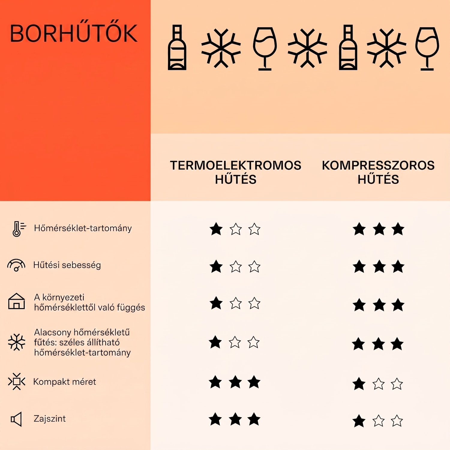 Bellevine Deux 39 Flex, borhűtő, 105 l, 34 palack, 2 zóna 39 palack | 2 hűtőzóna | Fekete