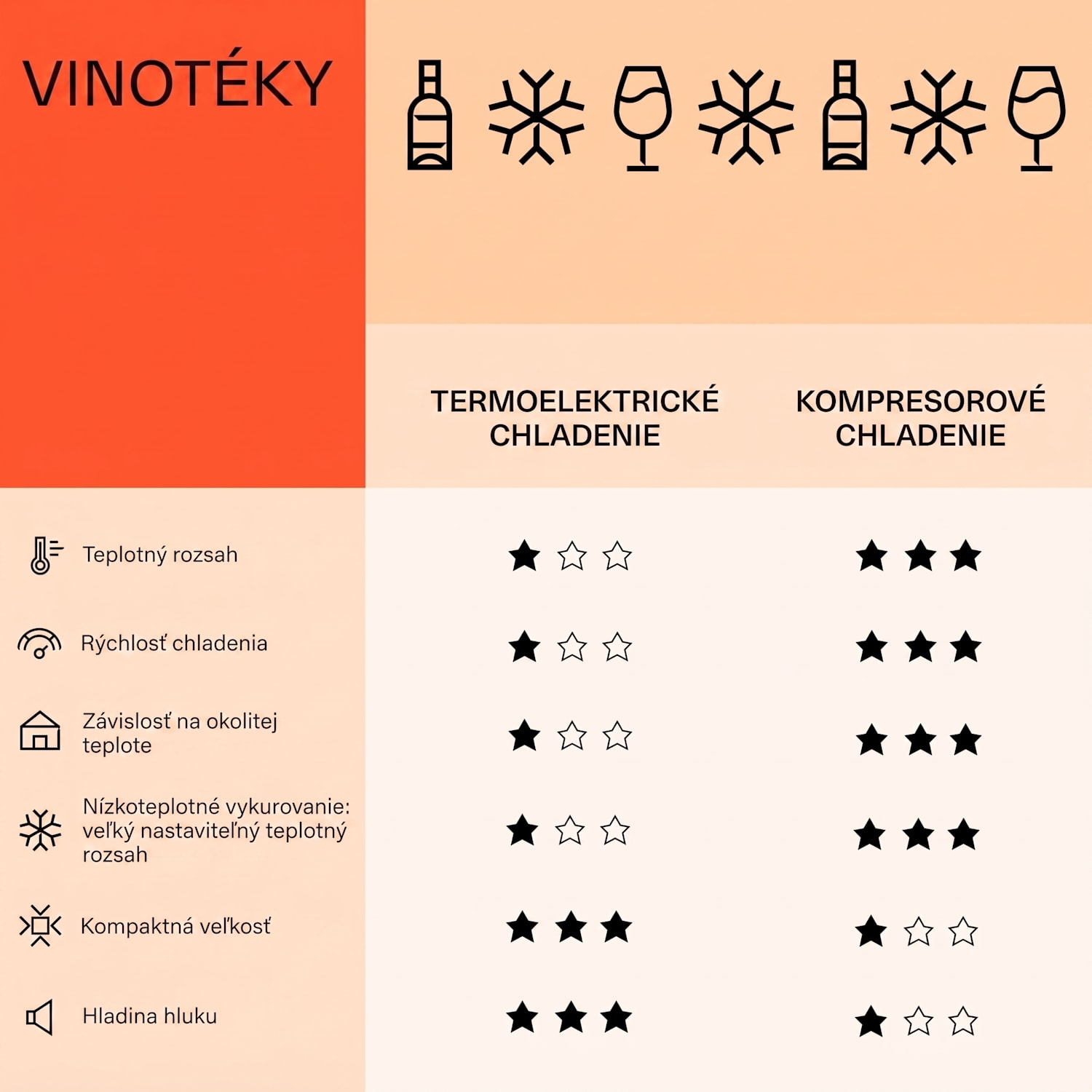 Bellevine Deux 39 Flex, vinotéka, 105 l, 34 fliaš, 2 zóny 39 fliaš | 2 chladiace zóny | Čierna