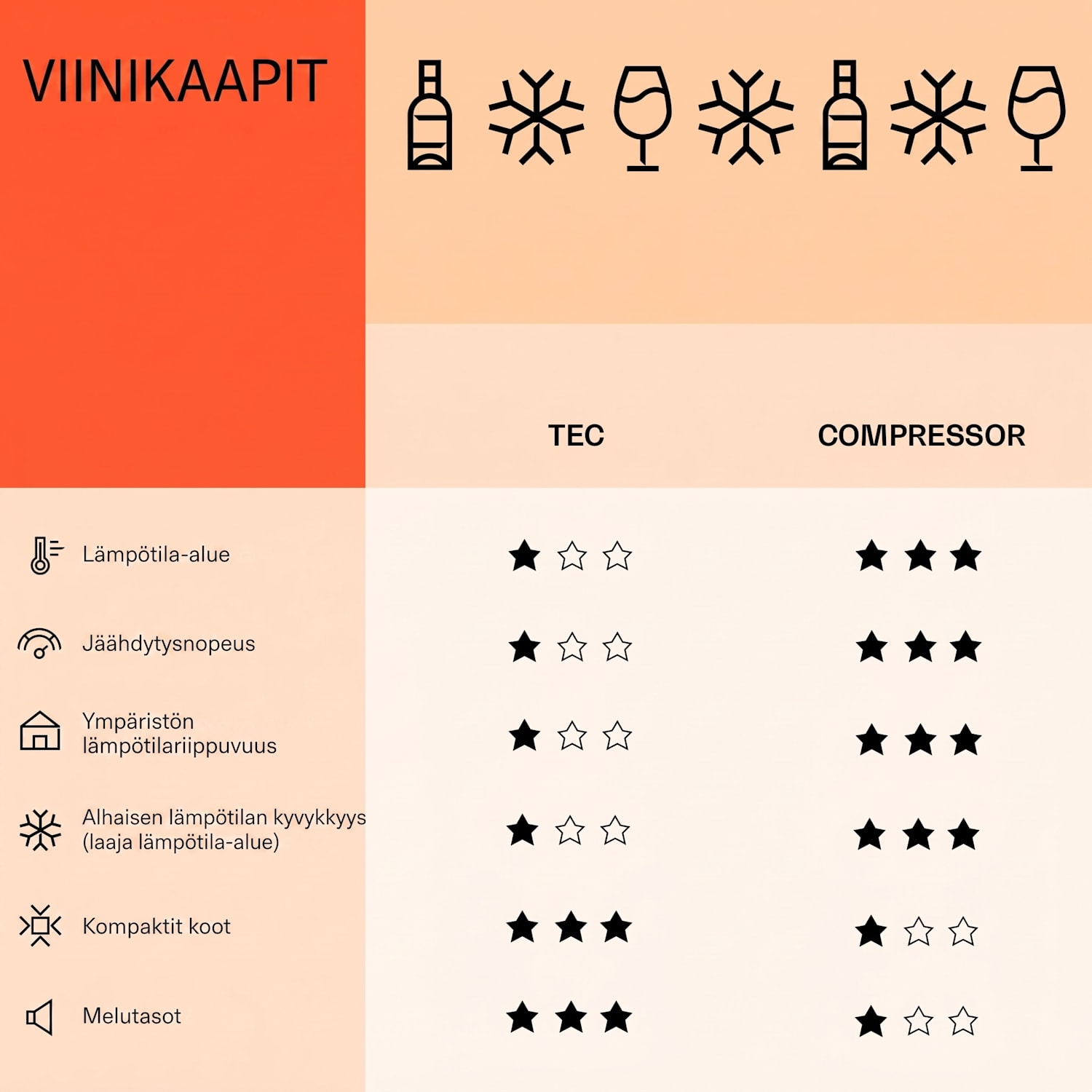 Barossa 34 Duo -viinikaappi 34 pulloa 80 litraa 2 aluetta kosketusohjaus 2 jäähdytysalue | 34 pulloa
