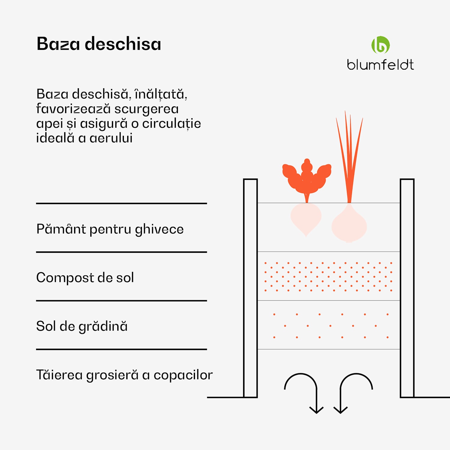 Ghiveci supraînălțat Versagrow cu 8 module, formă individuală, grosime 1 mm, oțel inoxidabil 8 | Verde de pădure