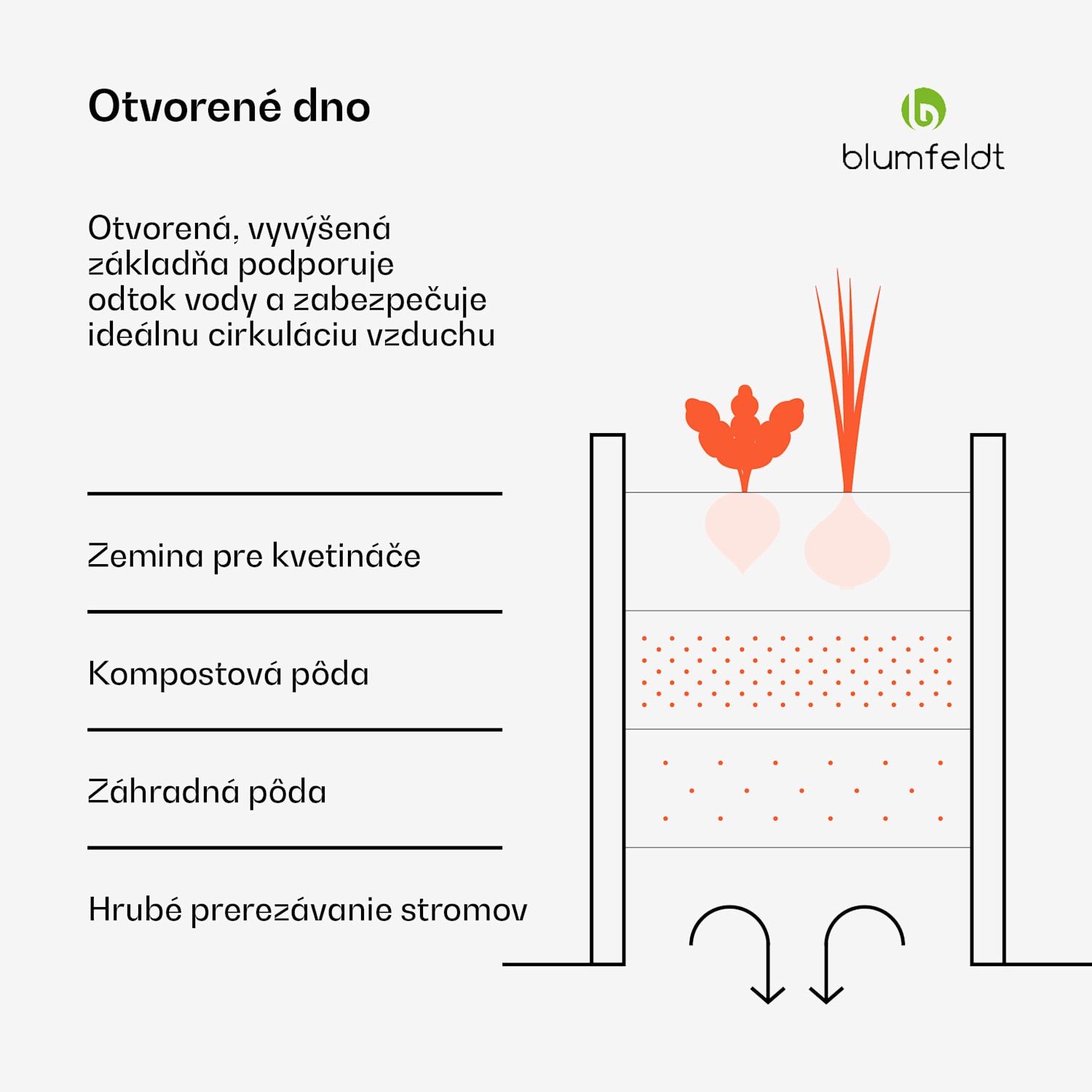 Versagrow vyvýšený záhon s 8 modulmi, individuálny tvar, hrúbka 1 mm, nehrdzavejúca oceľ 8 | Lesná zeleň