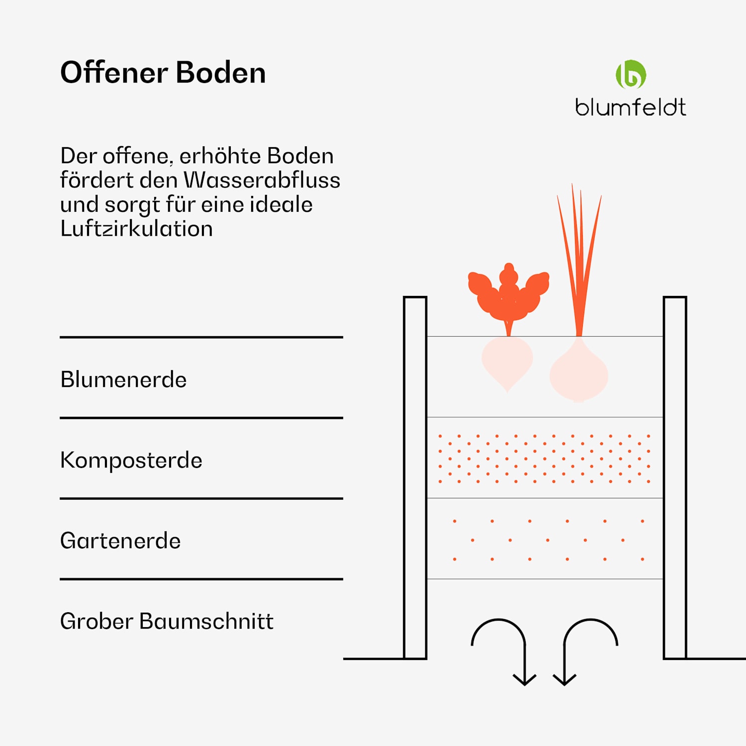 Versagrow Hochbeet mit 8 Modulen | individ. Form | 1 mm dicker, rostfester Stahl 8 | Vintage-Creme