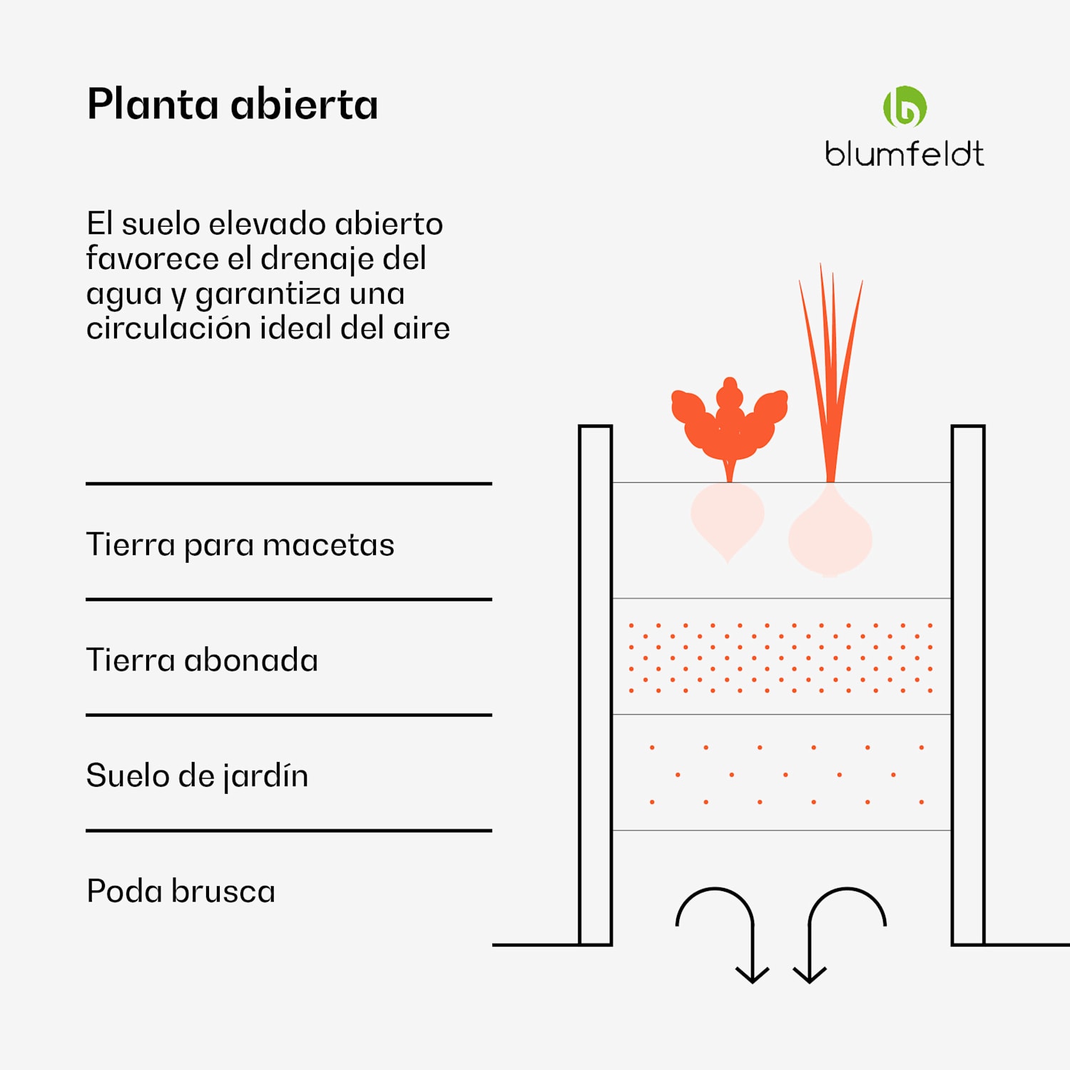 cama elevada Versagrow de Blumfeldt ocho piezas de módulo forma individual y altura de trabajo construcción sencilla a prueba de herrumbre y heladas  