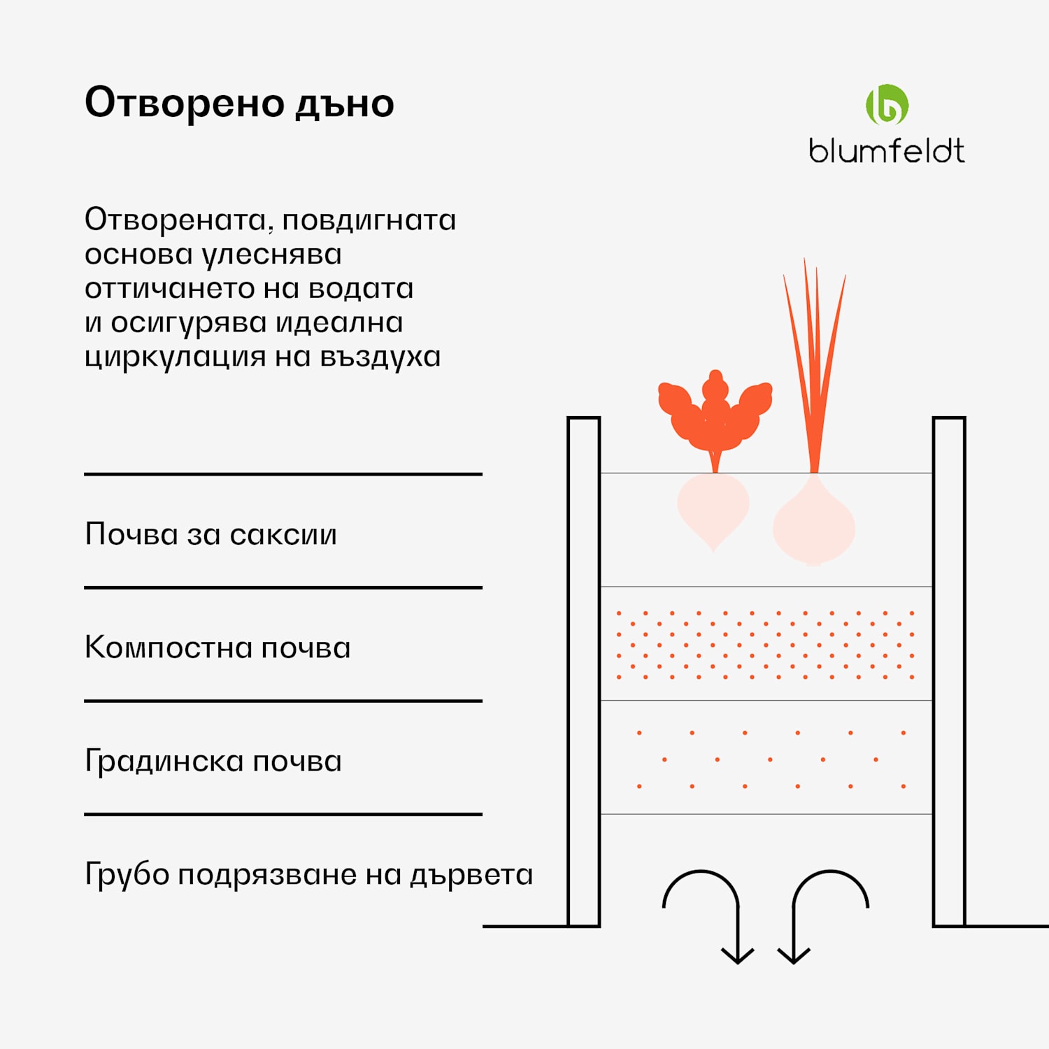 Повдигната леха Versagrow с 12 модула, индивидуална форма, дебелина 1 мм, неръждаема стомана 12 | Горска зеленина