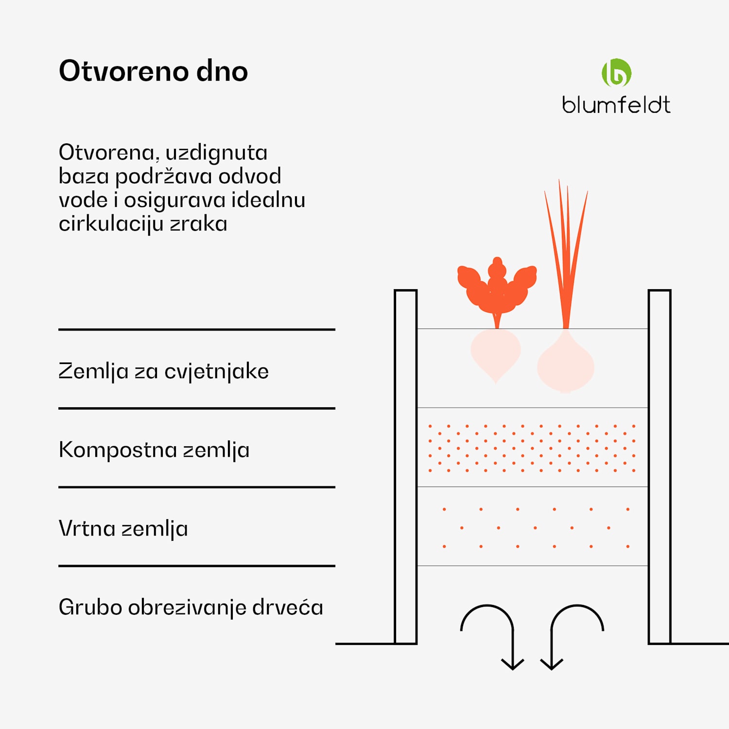 Versagrow povišeni krevet s 12 modula, individualni oblik, debljina 1 mm, nehrđajući čelik 12 | Šumsko zelenilo
