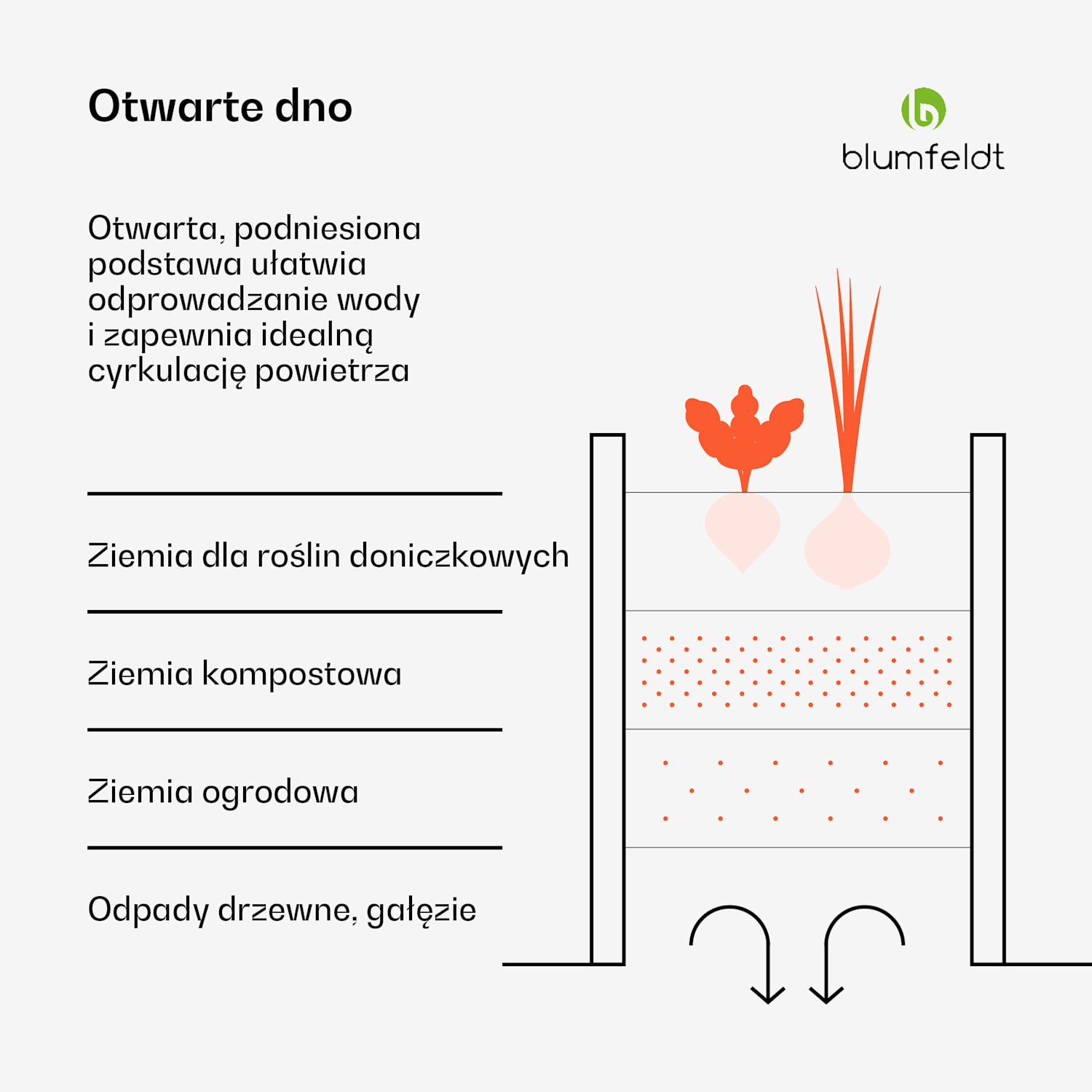Versagrow podwyższana grządka z 12 modułami, indywid. kształt, stal nierdzewna o grubości 1 mm 12 | Zieleń Leśna