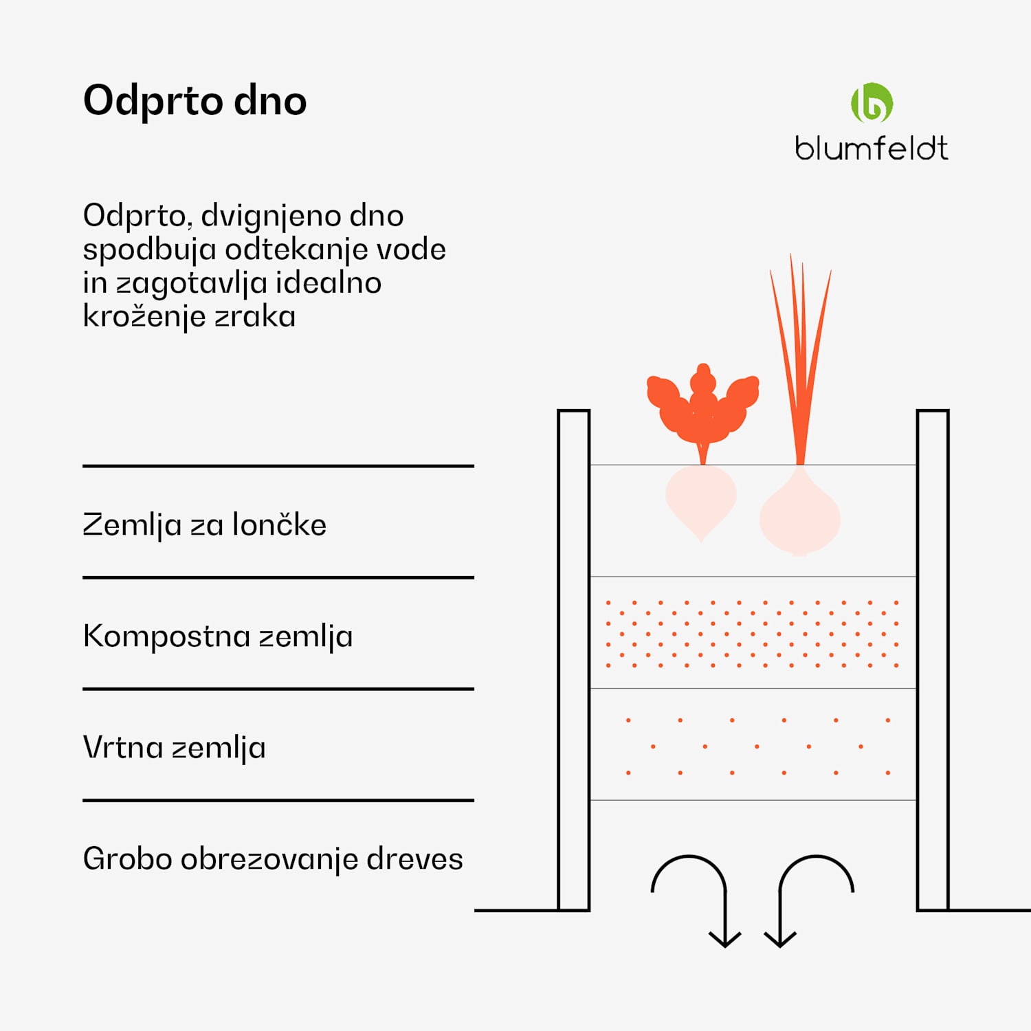 Versagrow dvignjena greda z 12 moduli, individualna oblika, debelina 1 mm, nerjaveče jeklo 12 | Gozdno zelenje