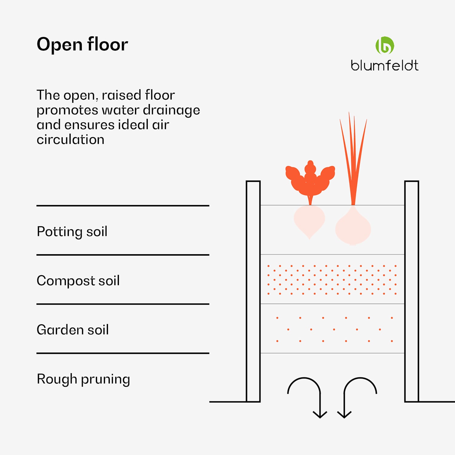 Versagrow raised bed with 12 modules | individual Form | 1 mm thick, stainless steel 