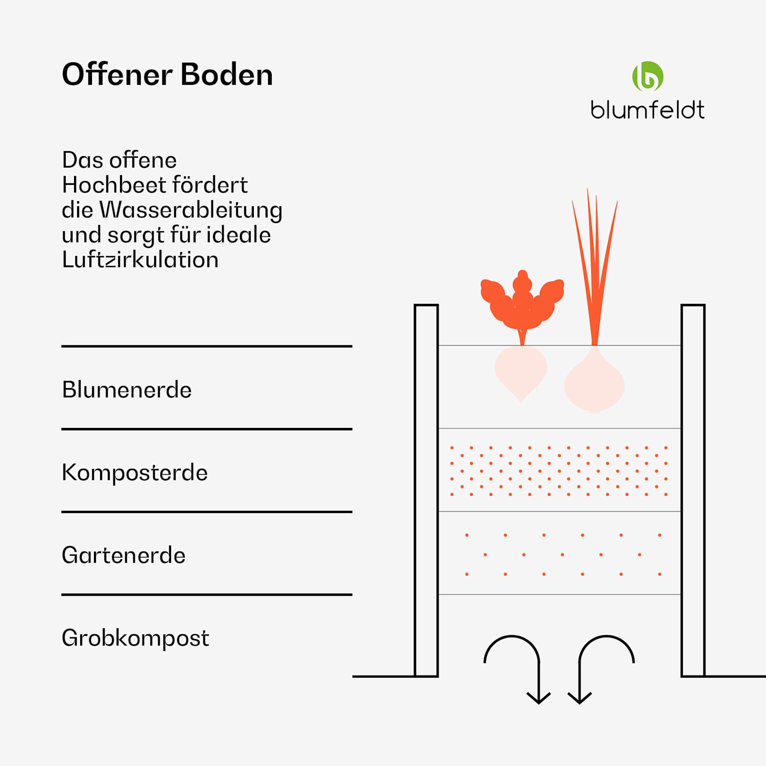 High Grow Hochbeet mit 200 x 80 x 100 cm aus Stahl-Wellblech einfacher Aufbau rost- und frostsicher 200 x 100 x 80 cm | Grün