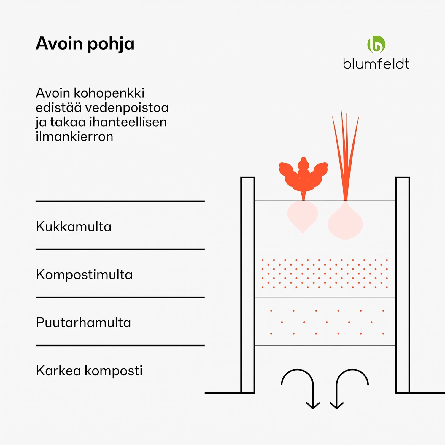 High Grow -viljelylaatikko 200 x 80 x 100 cm teräs-aaltopelti helppo koota ruosteen ja pakkasen kestävä 200 x 100 x 80 cm | Vihreä