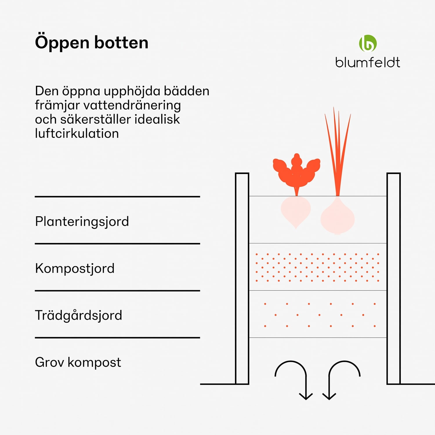 High Grow upphöjd odlingsbädd, 200 x 80 x 100 cm, tillverkad av korrugerad stålplåt, enkel montering, rost- och frostbeständig 200 x 100 x 80 cm | Grön