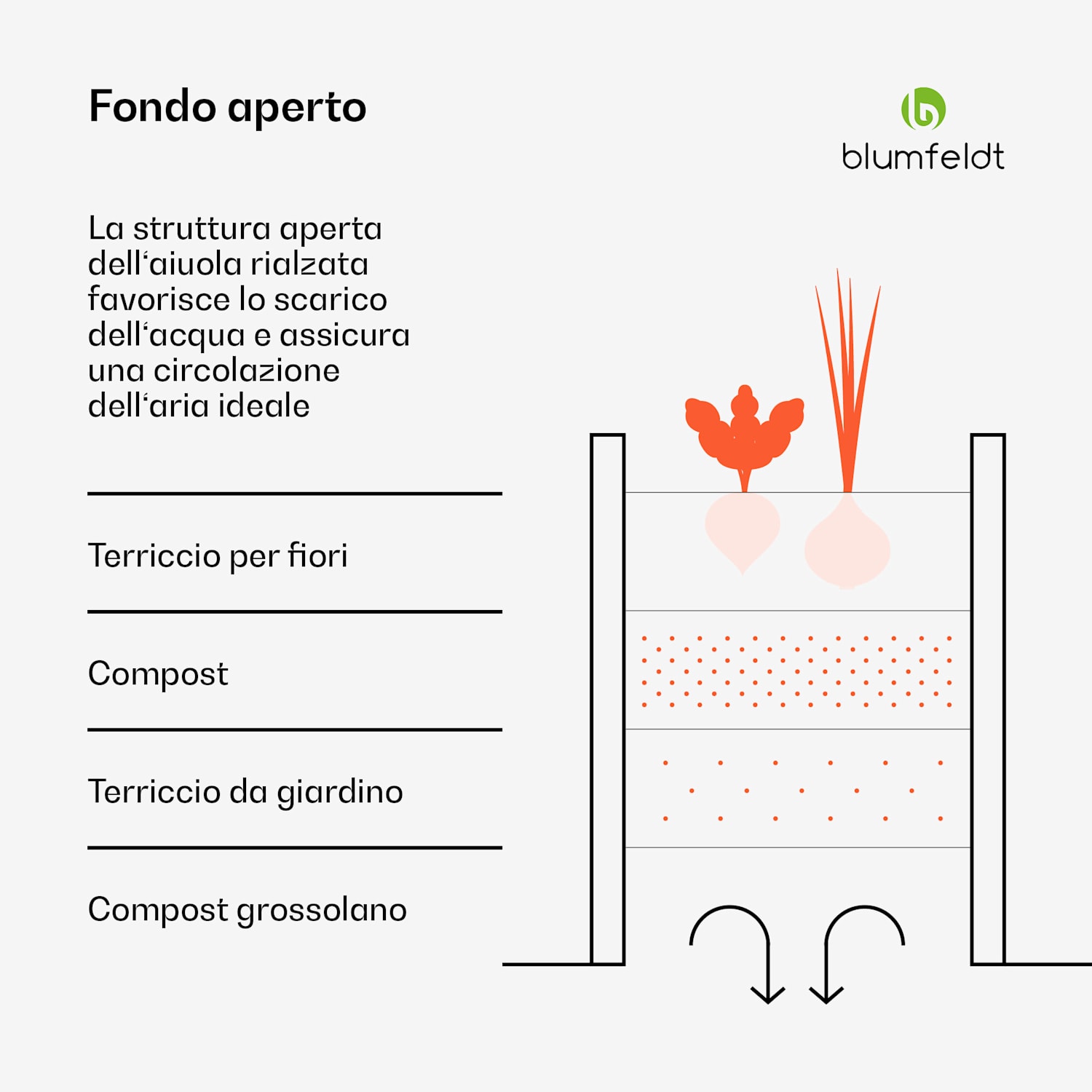blumfeldt High Grow Straight - Aiuola rialzata da 180 x 60 x 90 cm, in lamiera d'acciaio ondulata, facile da montare, resistente alla ruggine e al gelo, per ortaggi, erbe e fiori 180 x 90 x 60 cm | Verde
