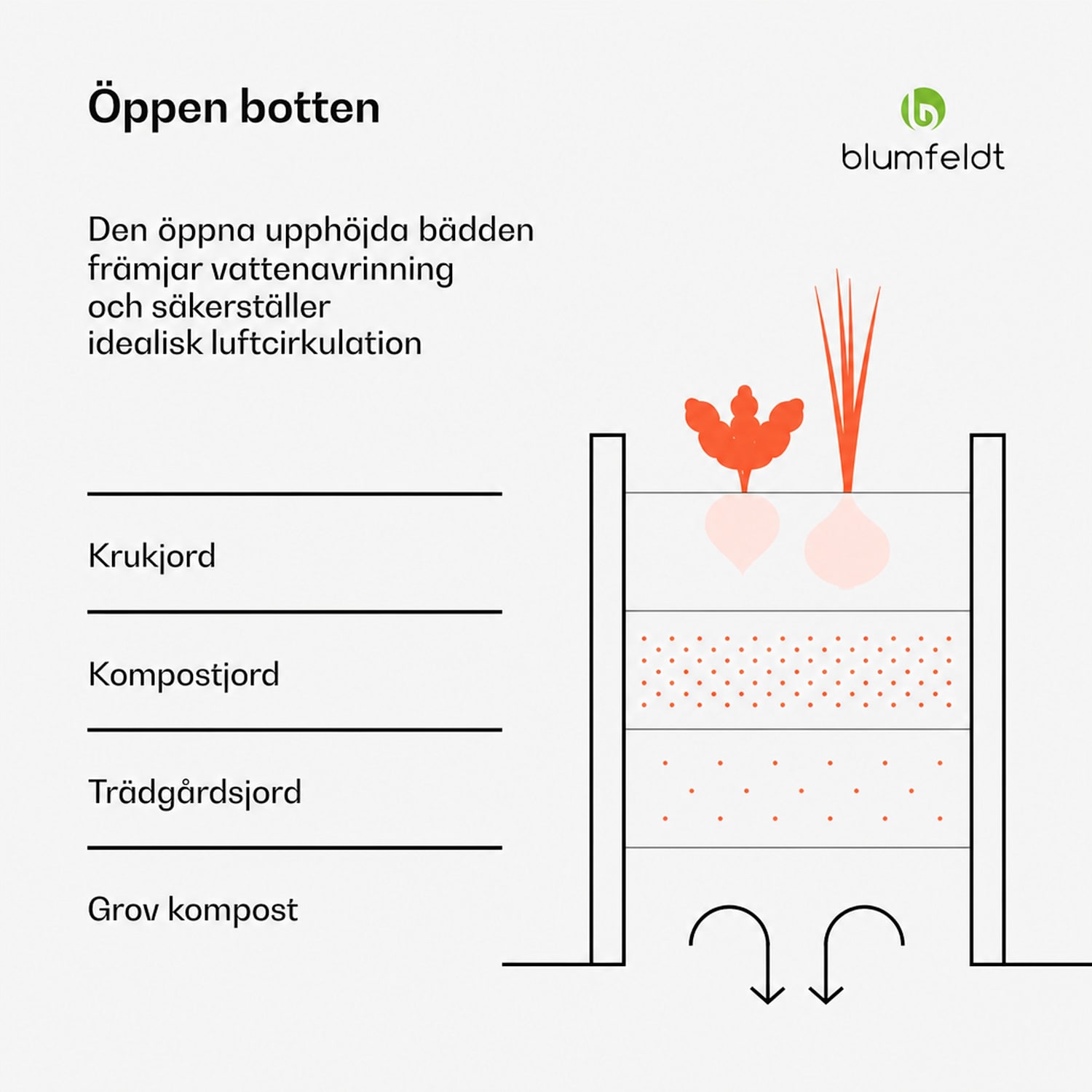 High Grow Straight upphöjd bädd 180x60x90 cm stålplåt enkel montering rost- och frostbeständig 180 x 90 x 60 cm | Grön
