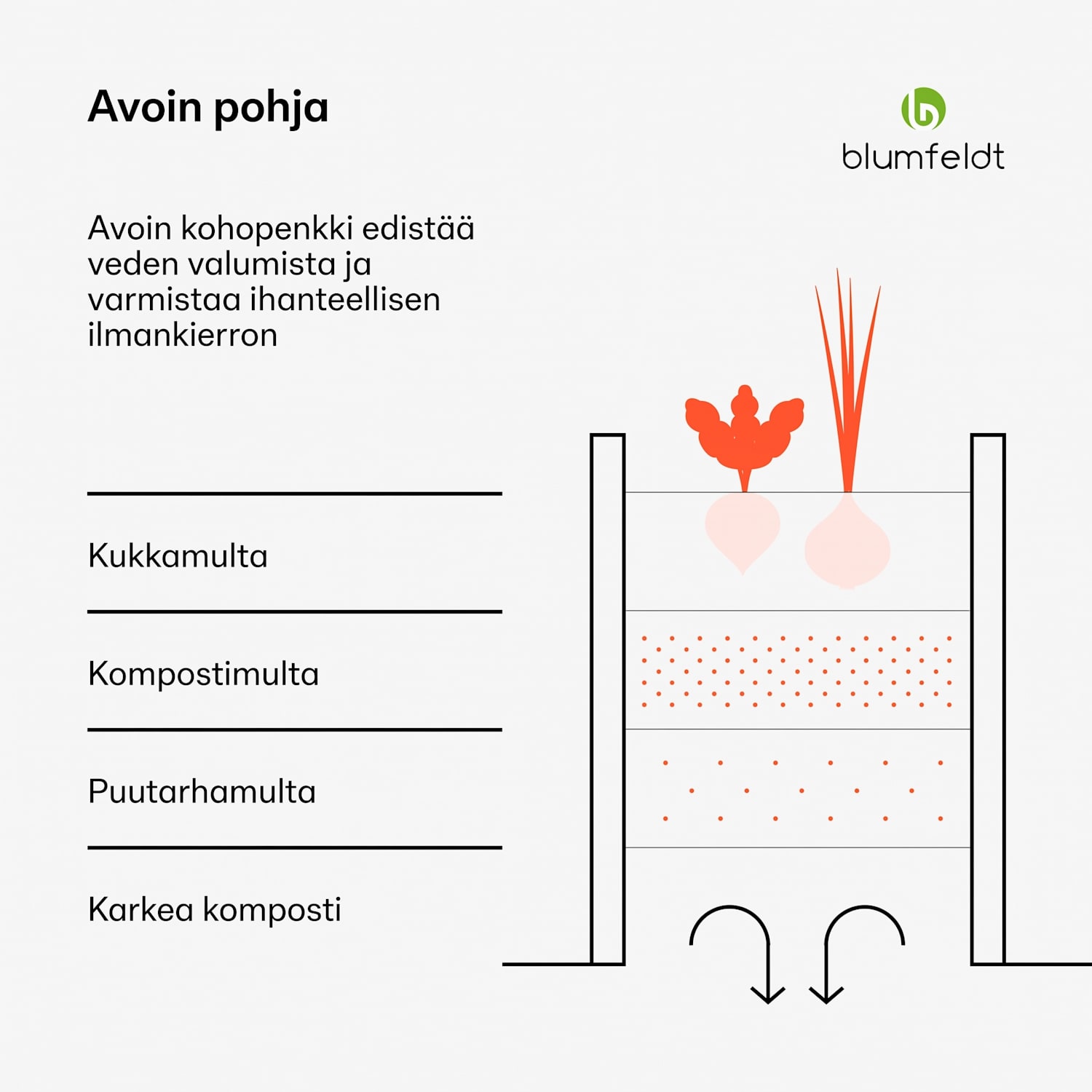 High Grow puolikaaren korotettu kasvatuslaatikko 105 x 43 x 60 cm teräs-aaltopelti ruosteen- ja pakkasenkestävä, helppo kokoaminen 105 x 60 x 43 cm | Hopea