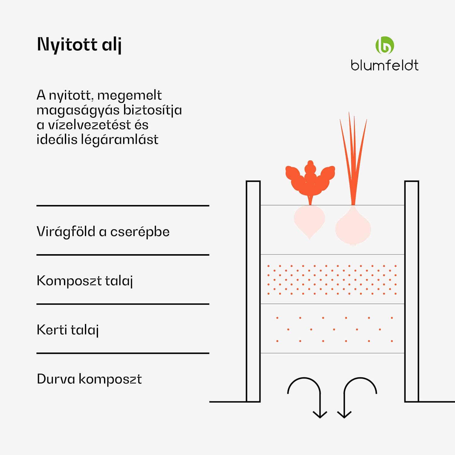 High Grow Half Circle, félkör alakú magaságyás, 105x43x60 cm, hullámos acéllemezből, egyszerű összeszerelés, rozsda- és fagyálló 105 x 60 x 43 cm | Ezüst