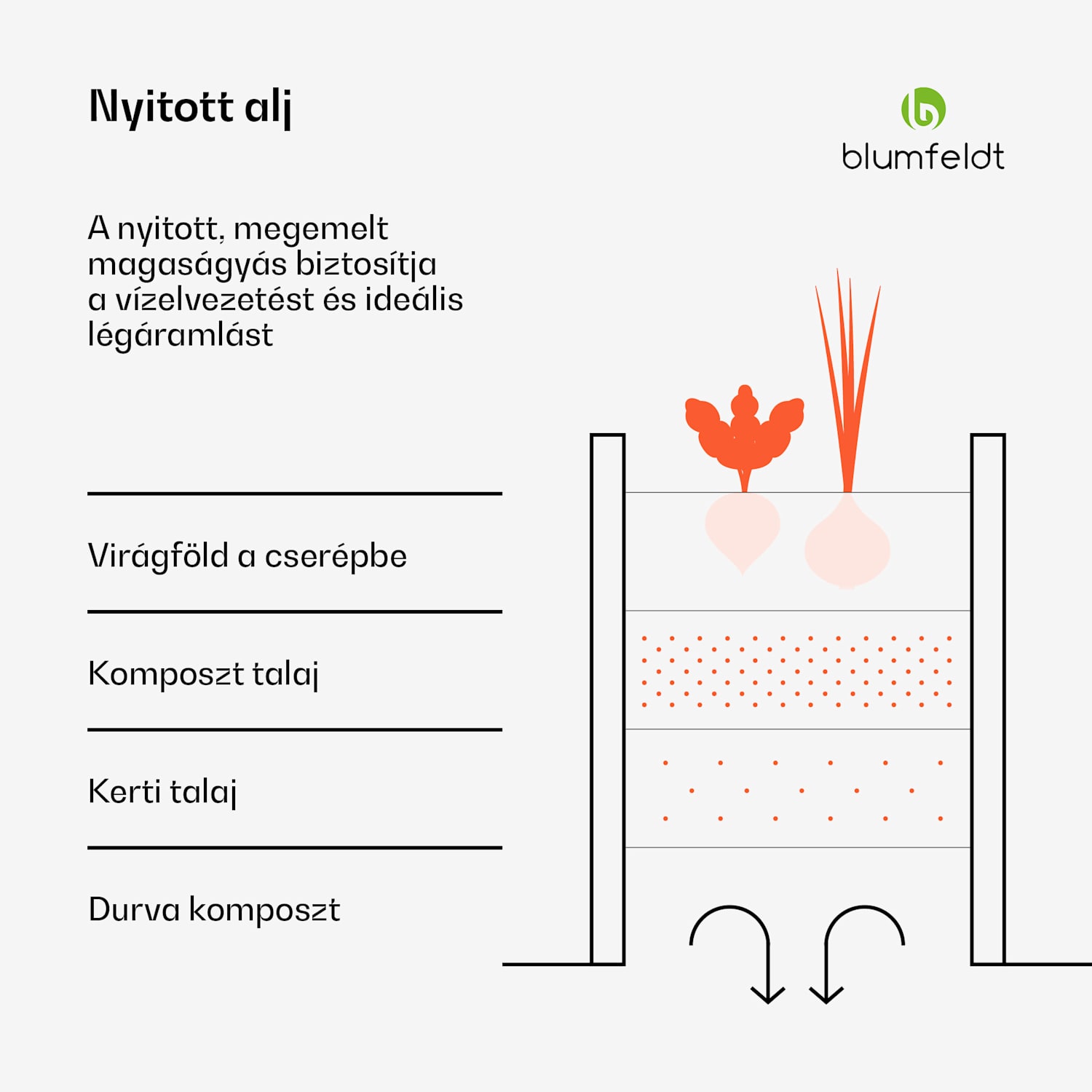 High Grow Half Circle, félkör alakú magaságyás, 105x43x60 cm, hullámos acéllemezből, egyszerű összeszerelés, rozsda- és fagyálló 105 x 60 x 43 cm | Antracit