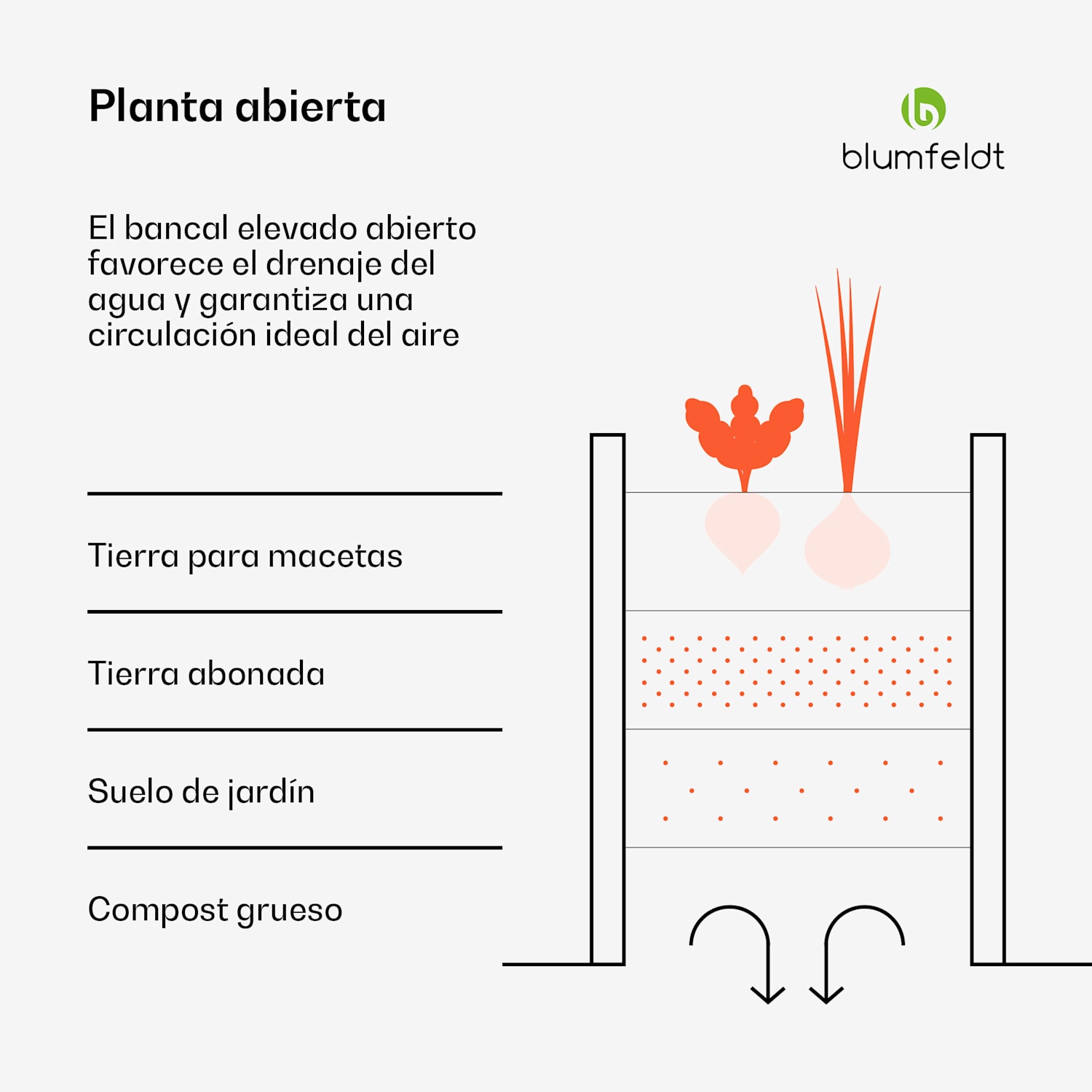 Maceta elevada High Grow Extended de 150 x 43 x 60 cm de chapa ondulada de acero fácil de montar a prueba de óxido y heladas 