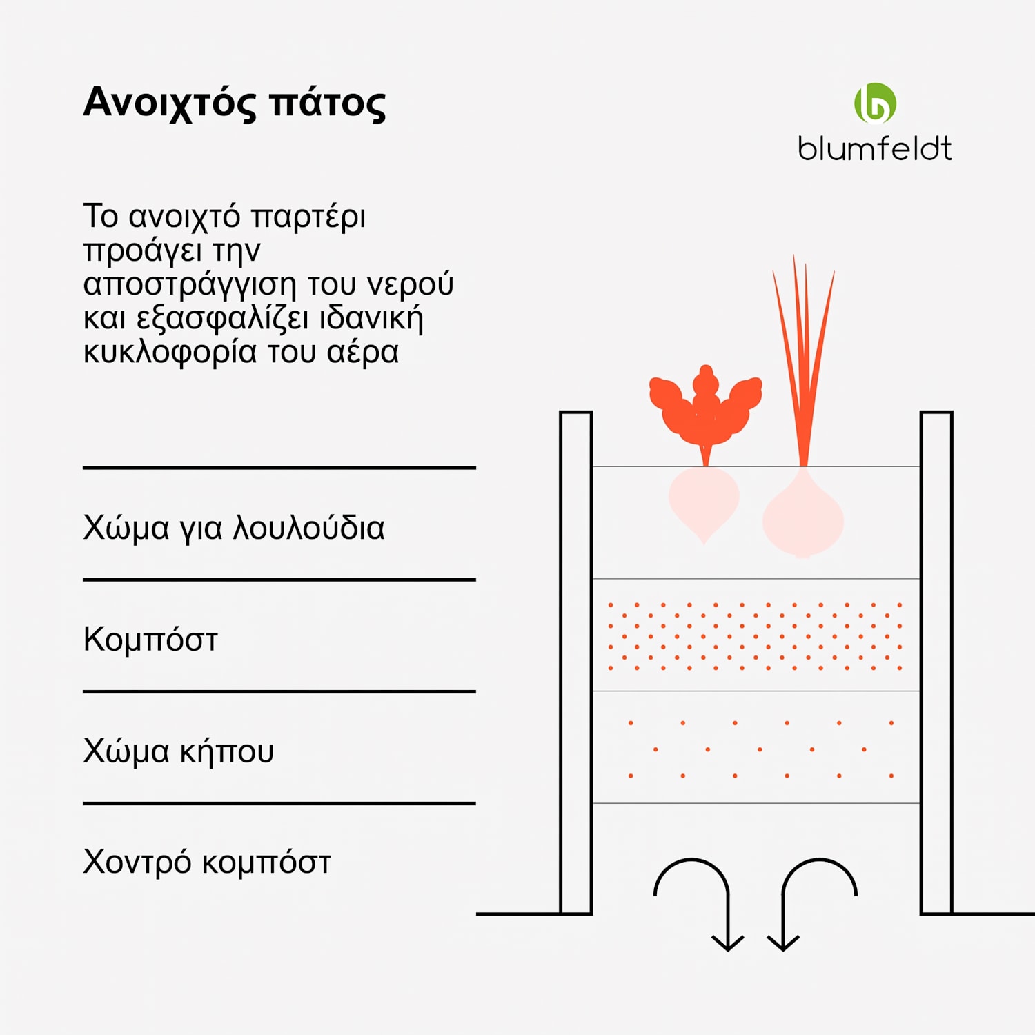 Curvbox 150x60x43 cm Υπερυψωμένο Παρτέρι Ασημί 150 x 60 x 43 cm | Ασημί