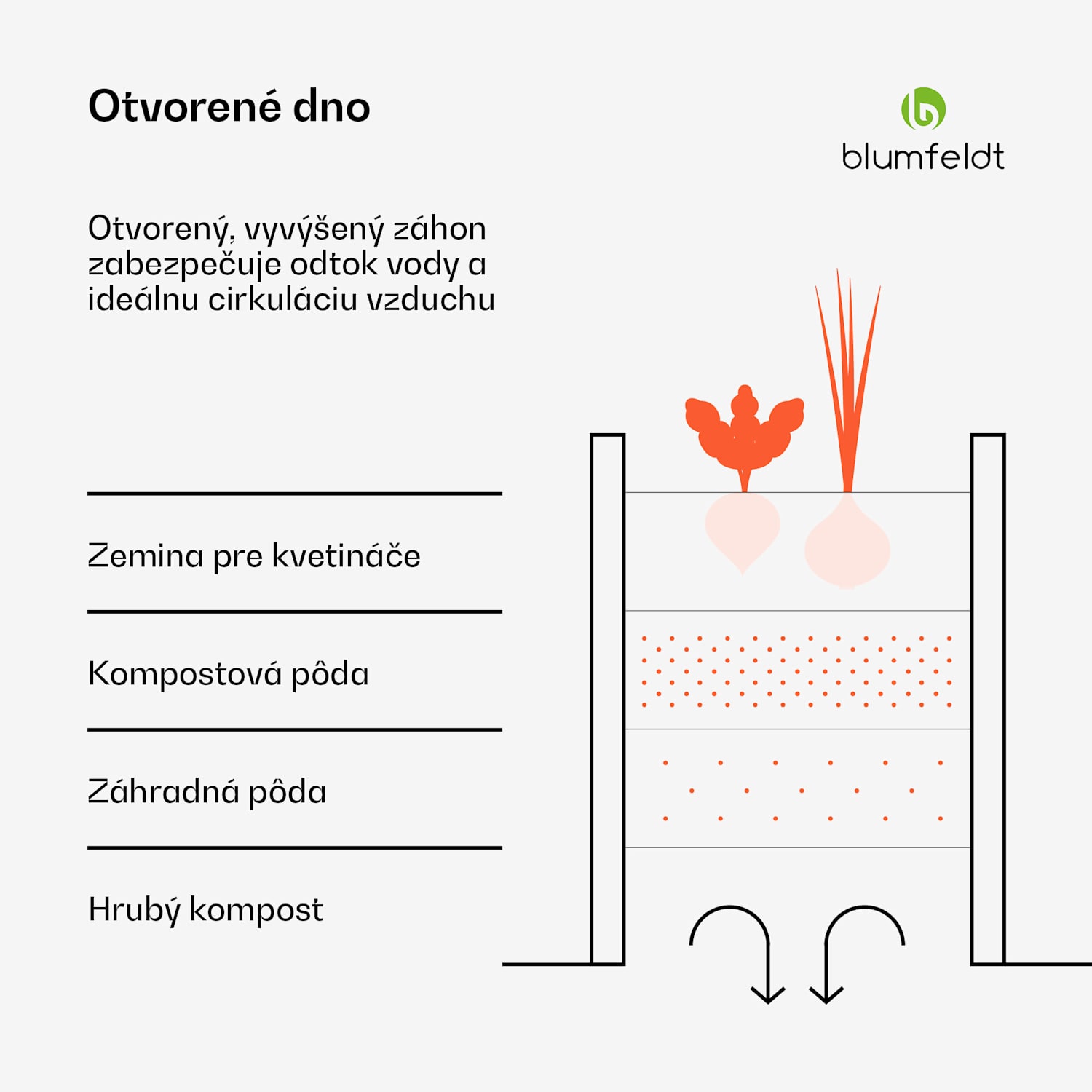 High Grow Extended, vzvýšený záhon, 150x43x60 cm, z vlnitého oceľového plechu, jednoduchá montáž, odolný voči hrdzi a mrazu 
