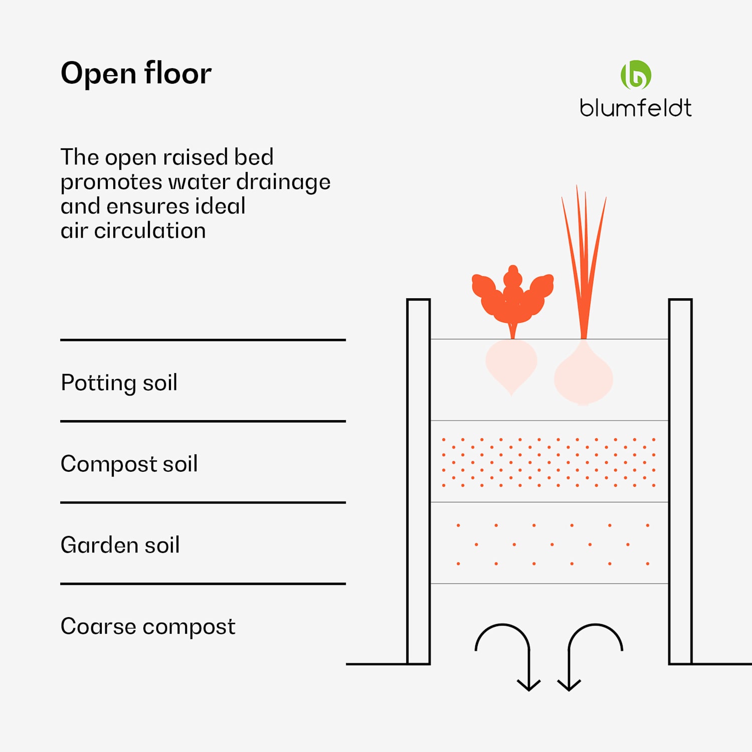 High Grow Extended -viljelylaatikko 150 x 43 x 60 cm teräs-aaltopelti helppo koota ruosteen ja pakkasen kestävä 150 x 60 x 43 cm | Hopea