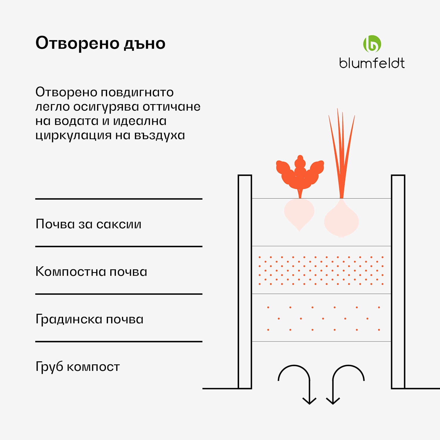 High Grow Extended, повдигната леха, 150x43x60 cm, с вълнообразна стоманена ламарина, лесна за сглобяване, устойчива на ръжда и замръзване 150 x 60 x 43 cm | Антрацит