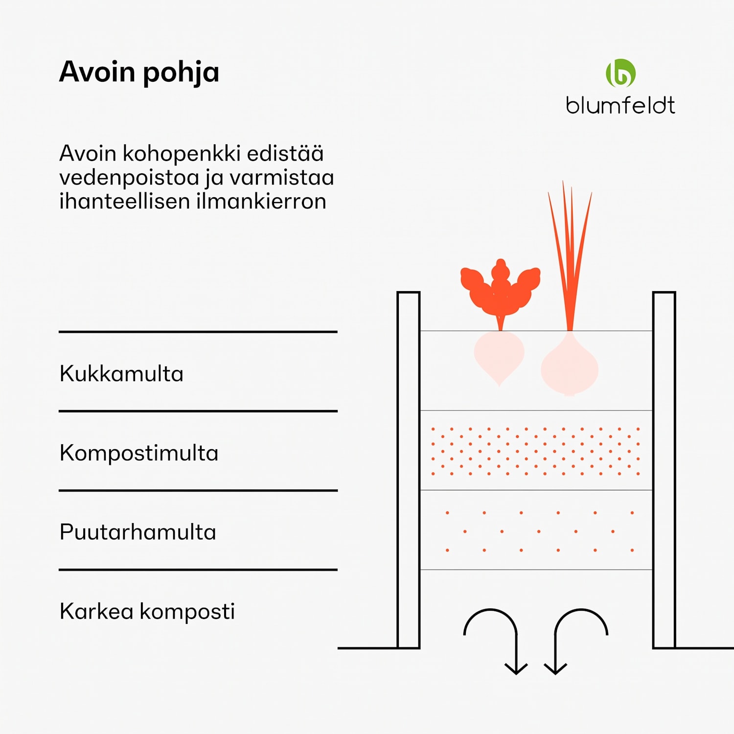 High Grow Extended -viljelylaatikko 150 x 43 x 60 cm teräs-aaltopelti helppo koota ruosteen ja pakkasen kestävä 150 x 60 x 43 cm | Antrasiitti