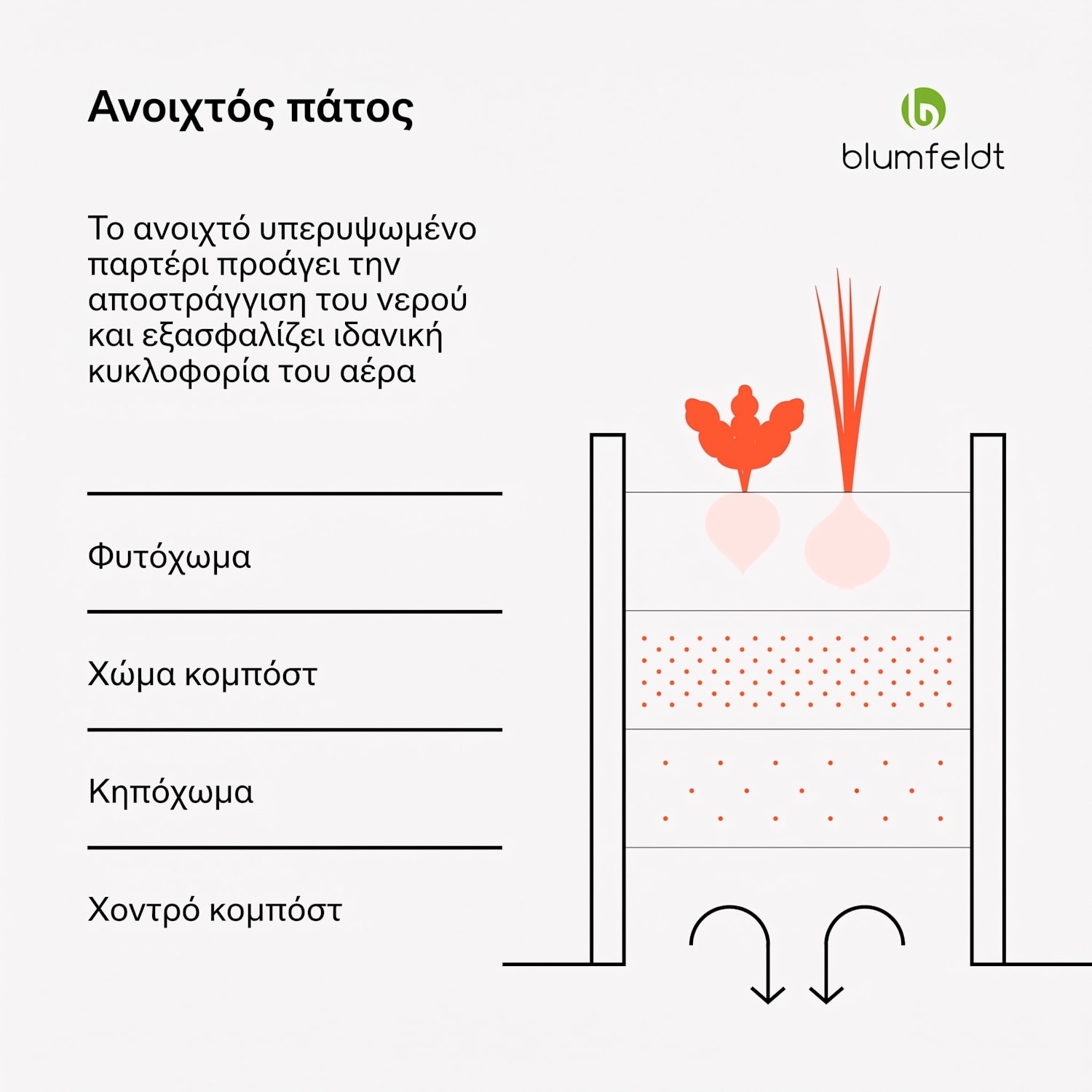 Curvbox 150x60x43 cm Υπερυψωμένο Παρτέρι Ανθρακί 150 x 60 x 43 cm | Ανθρακί