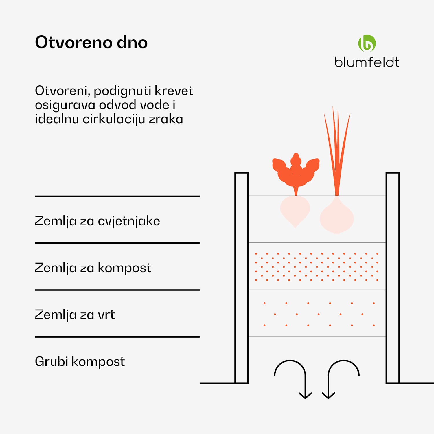 High Grow Extended, povišeni krevet, 150x43x60 cm, izrađen od valovitog čeličnog lima, jednostavan za sastavljanje, otporan na hrđu i mraz 150 x 60 x 43 cm | Antracit