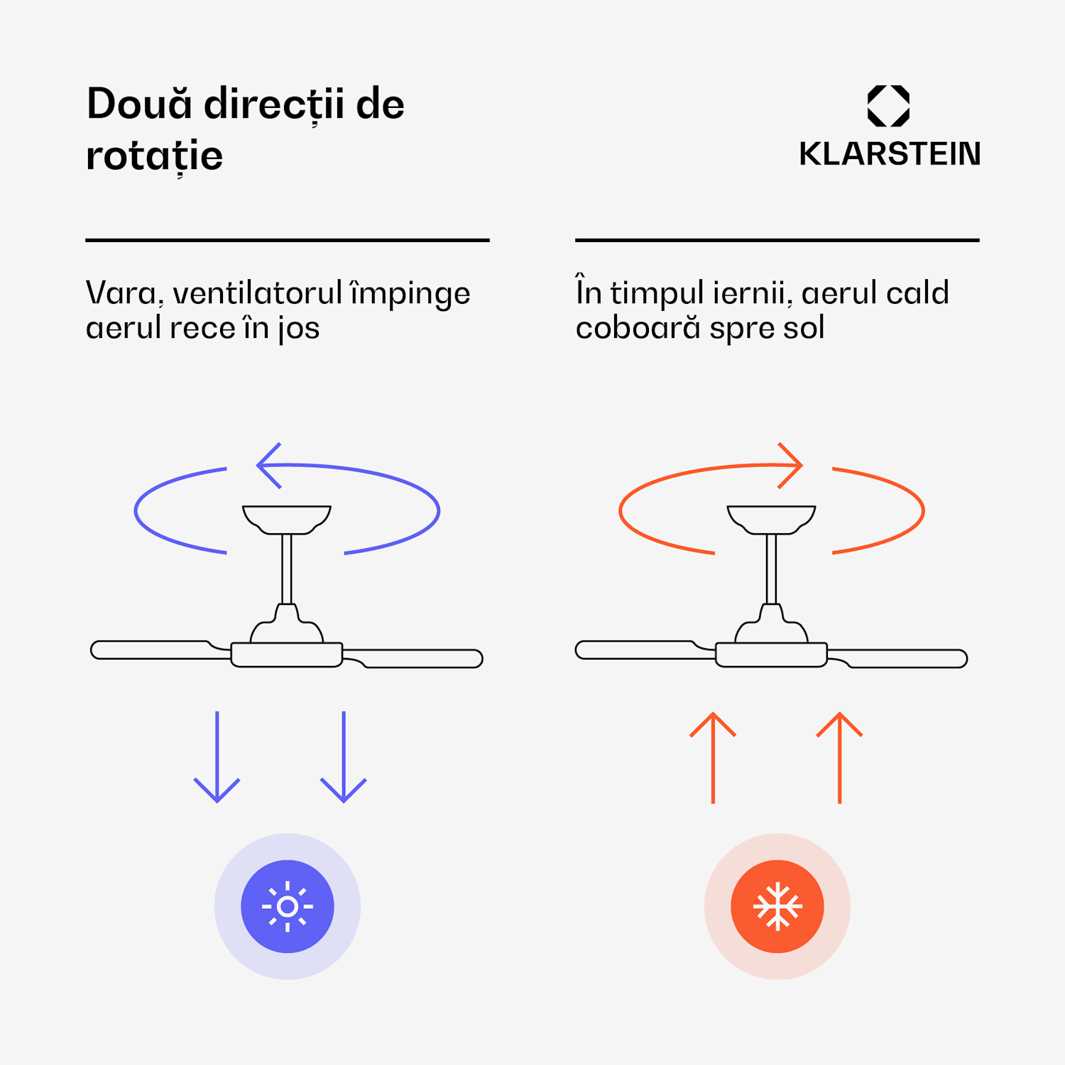 Bolero 2 în 1, ventilator de tavan, Ø 132 cm, lumină 55 W, telecomandă, control prin aplicație, funcționare în două direcții 132 cm (camere 13–25 m²) | WIFI + telecomandă | Alb