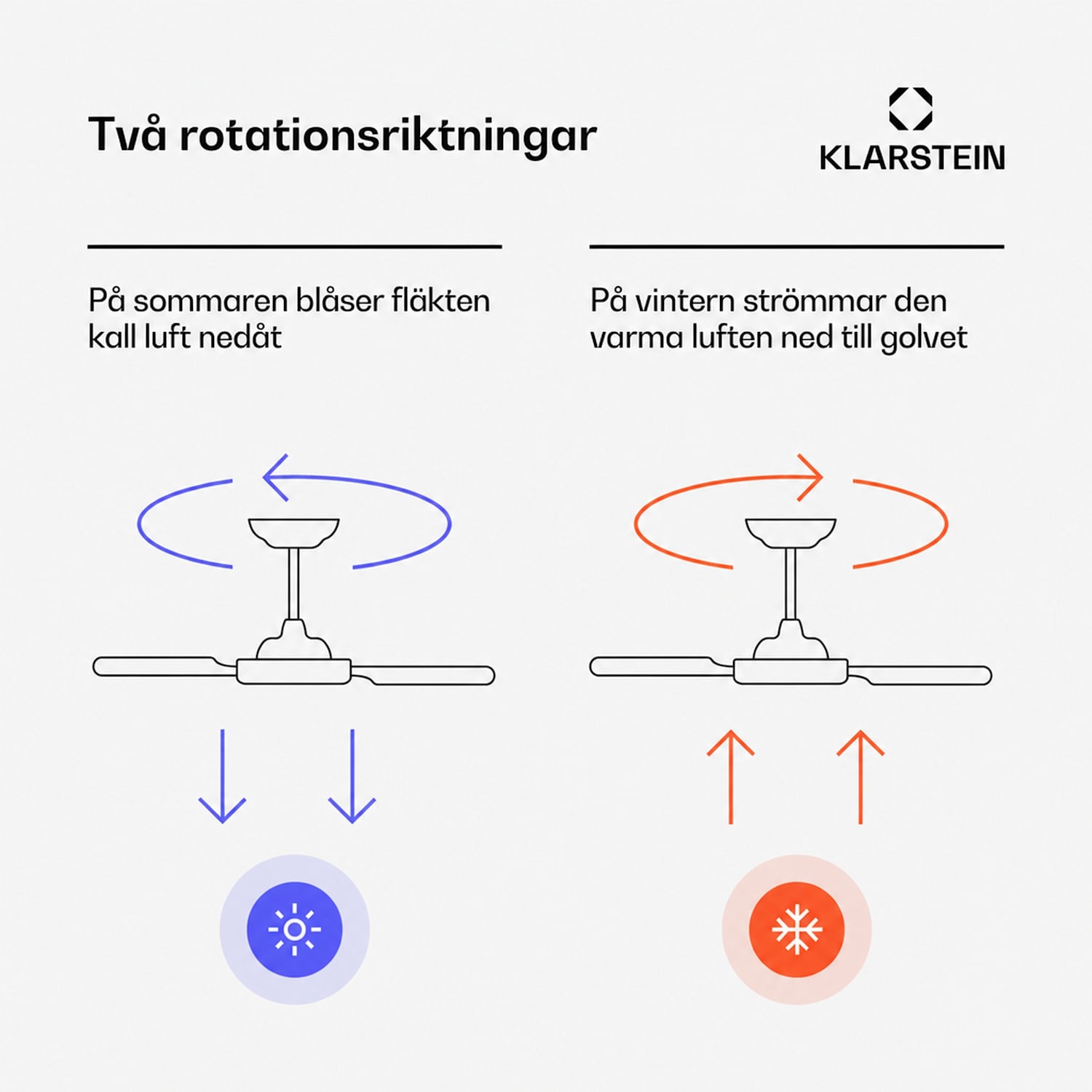  132 cm (rum 13–25 m²) | Fjärrkontroll | Valnöt