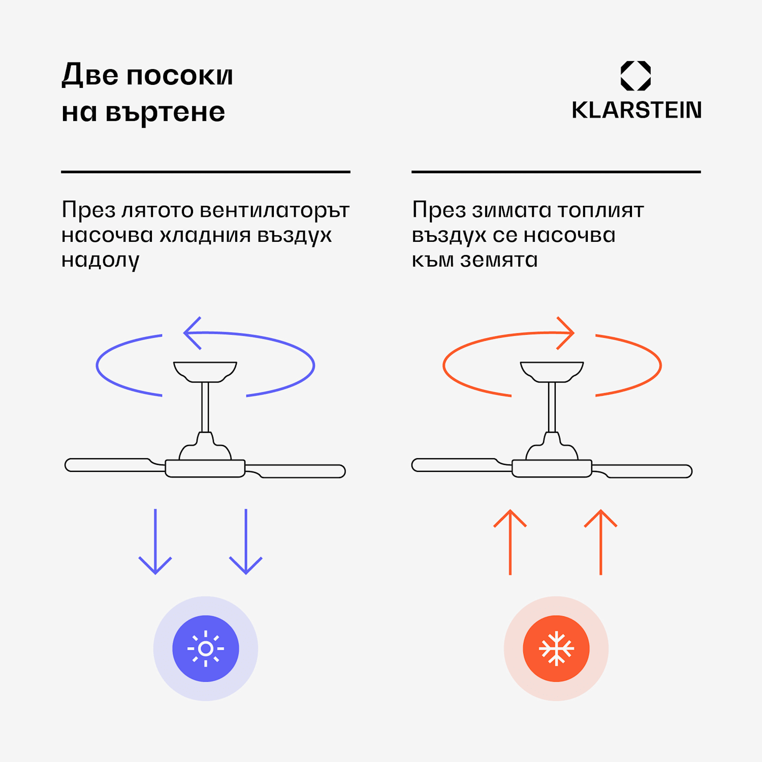 Вентилатор за таван Bahama Breeze Smart, роторни перки от масивна дървесина, дистанционно управление + управление с приложение 152 см (стаи 25-30 м²) | WIFI + Дистанционно управление | орех