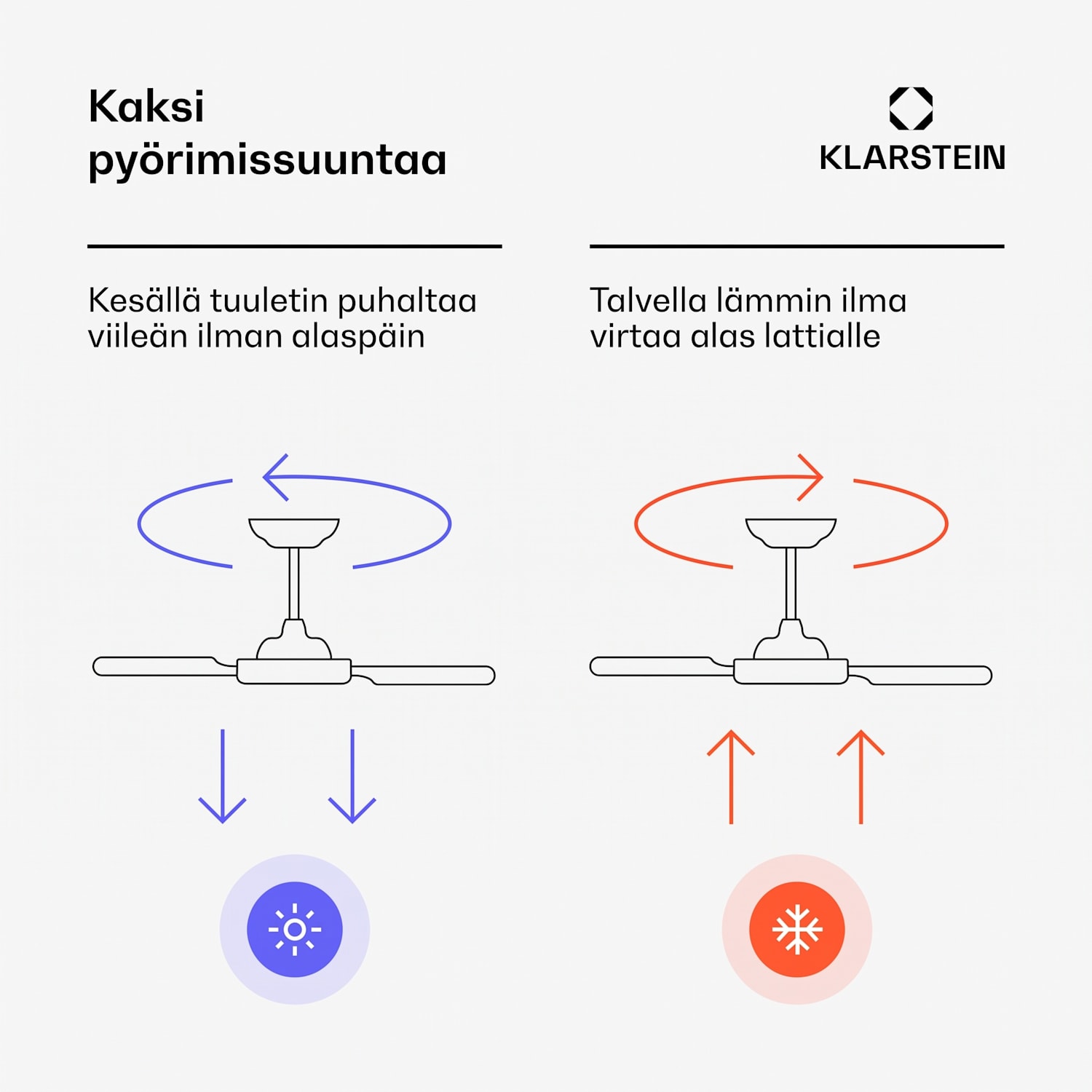 Fiji Flow 2 in 1 -kattotuuletin 132 cm LED kaukosäädin sovellusohjaus 2 kiertosuuntaa himmennettävä 132 cm (huoneet 13-25 m²) | WIFI + kaukosäädin | Pähkinä