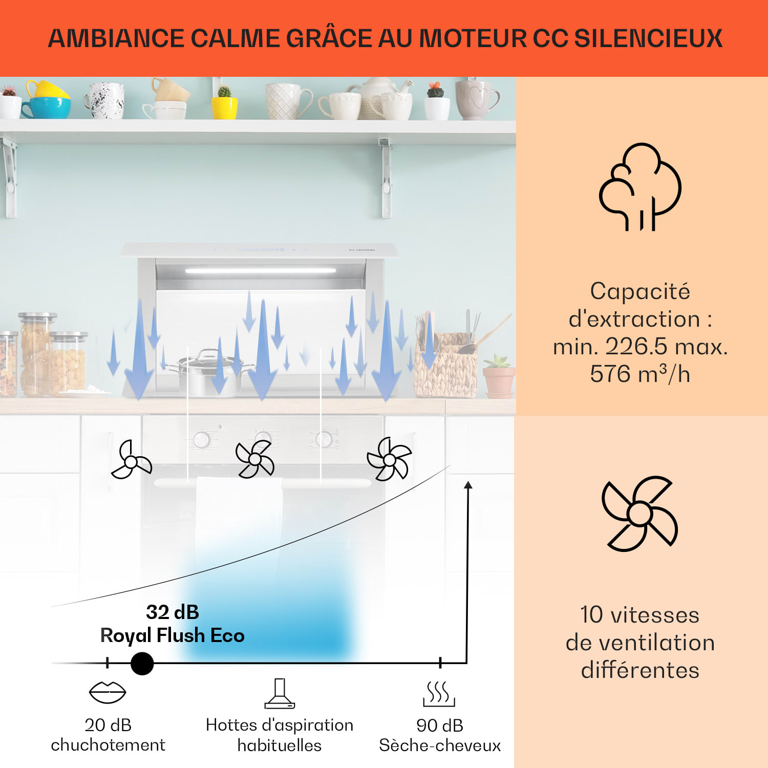 Royal Flush Eco afzuigkap 60 cm 576 m³/h A+ 60 cm | Wit | Roestvrij Staal