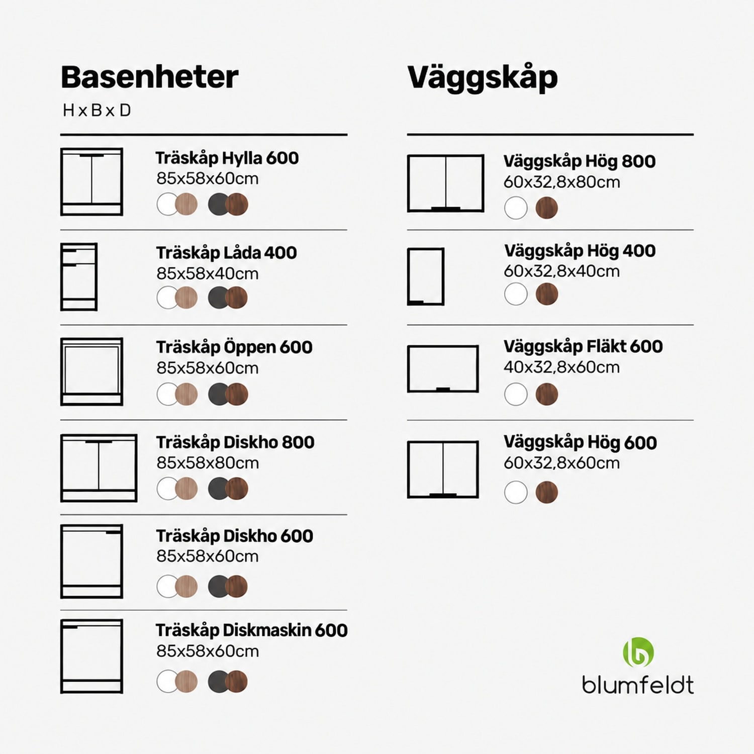 WoodVista diskbänksskåp | Robust | Mjukstängande gångjärn | Aluminiumhandtag Diskbänk bottenenhet 80 cm | Vit / Ek