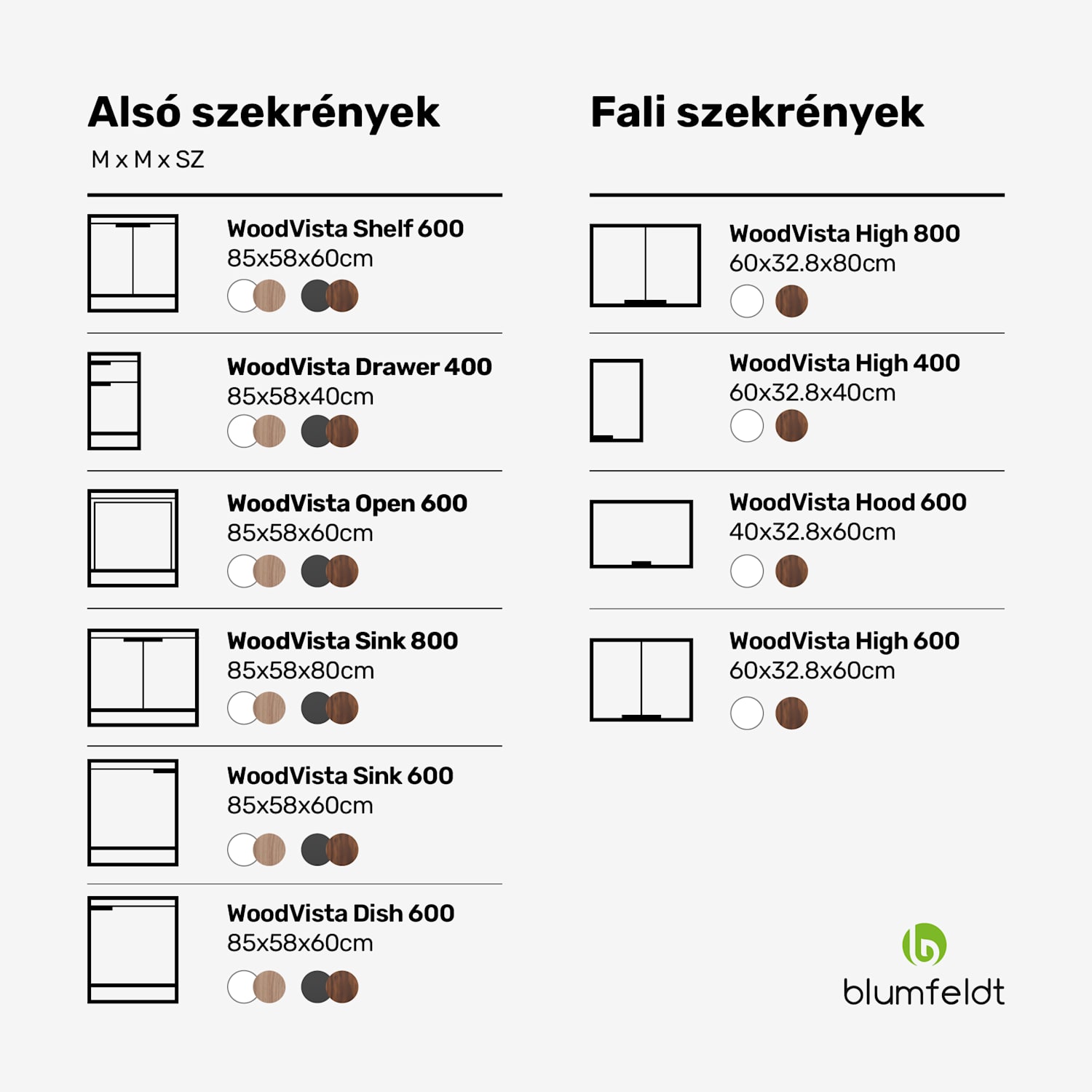WoodVista mosogató alatti szekrény, Robusztus, Soft-Close zsanérok, Alumínium fogantyúk Mosogató alapegység 80 cm | Diófa / fekete