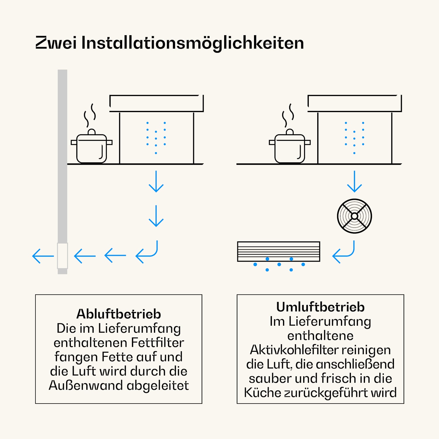 Victoria Downdraft Hotte aspirante | 60 cm | A | 8 niveaux + Boost | jusqu'à 713,8 m³/h | 120 W 60 cm | Crème