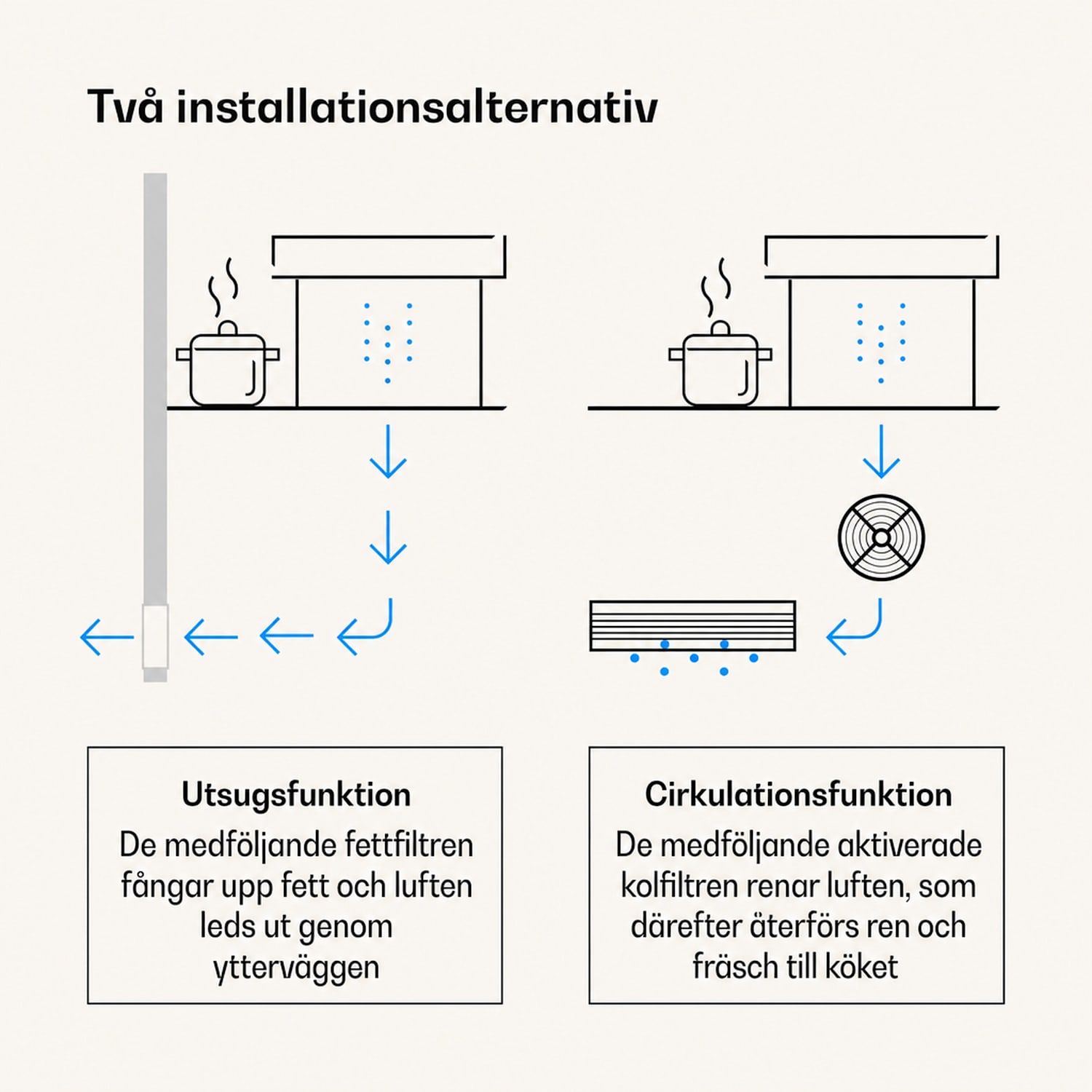 Victoria Downdraft köksfläkt | 60 cm | A | 8 nivåer + Boost | upp till 714 m³/h | 120 W 60 cm | Creme