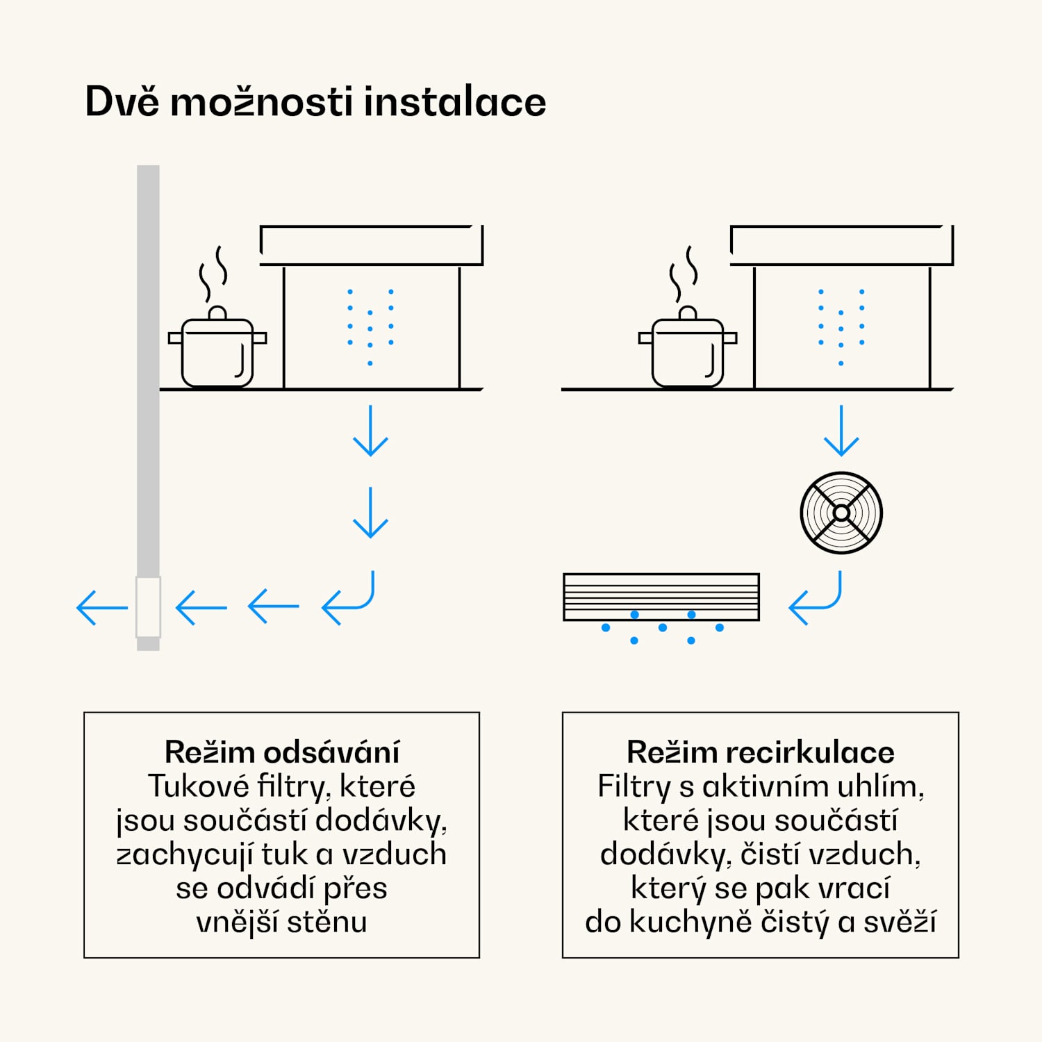 Victoria Downdraft digestoř | 60 cm | A | 8 úrovní + boost | až do 713,8 m³/h | 120 W 60 cm | Černá