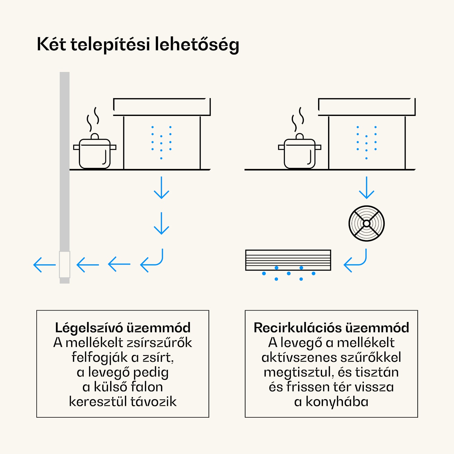 Victoria Downdraft páraelszívó | 60 cm | A | 8 fokozat + boost | akár 713,8 m³/h | 120 W 60 cm | Fekete