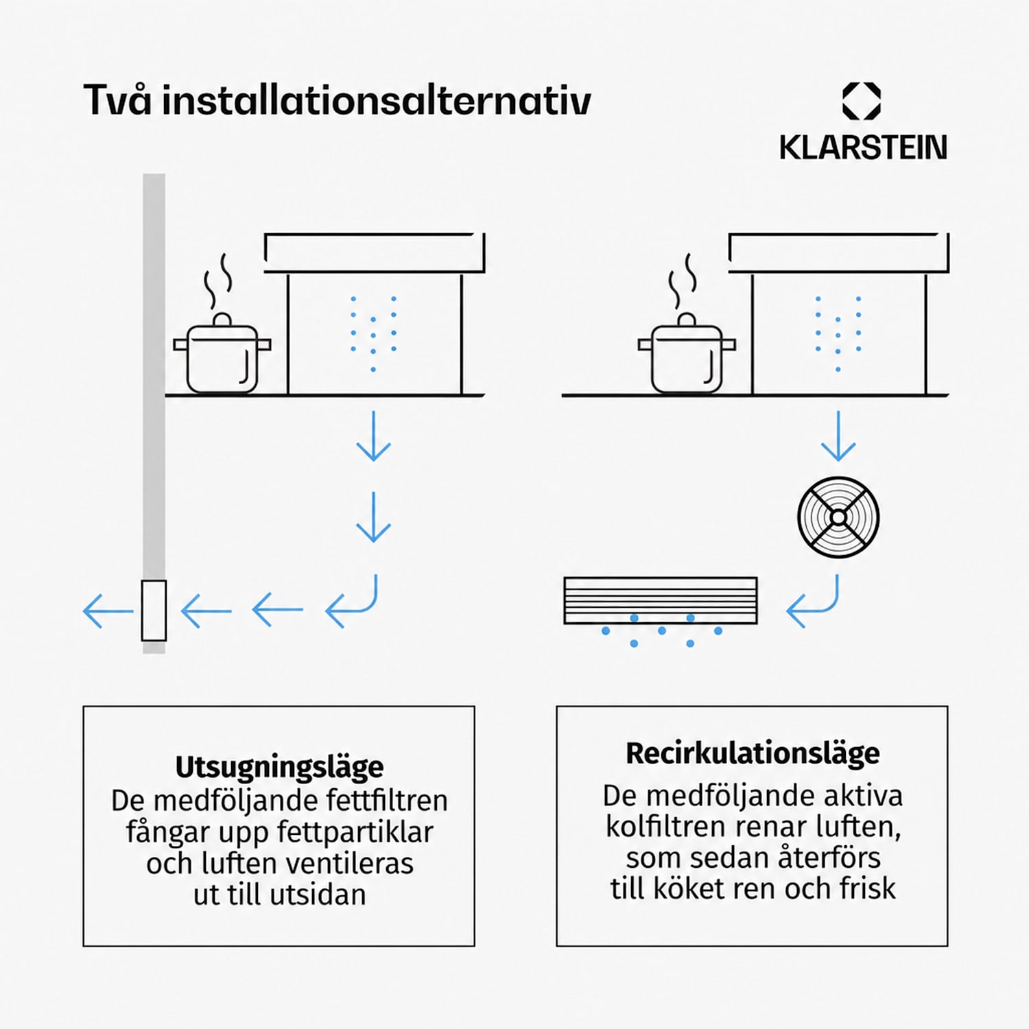Royal Flush Eco köksfläkt | 836 m³/h luftflöde | inte skrymmande för huvudet | EEK A | 74 dB | LED 120 cm | Svart | Silver