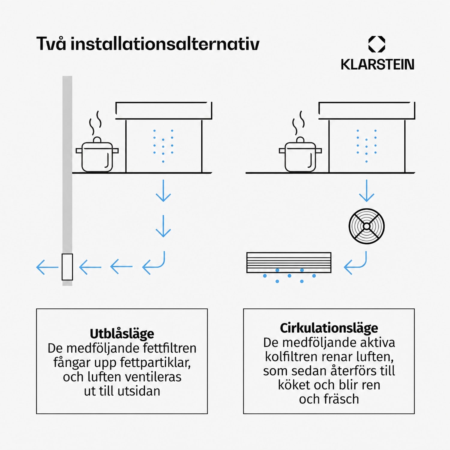 Royal Flush Eco köksfläkt | 836 m³/h luftflöde | inte skrymmande för huvudet | EEK A | 74 dB | LED 120 cm | Svart | Svart