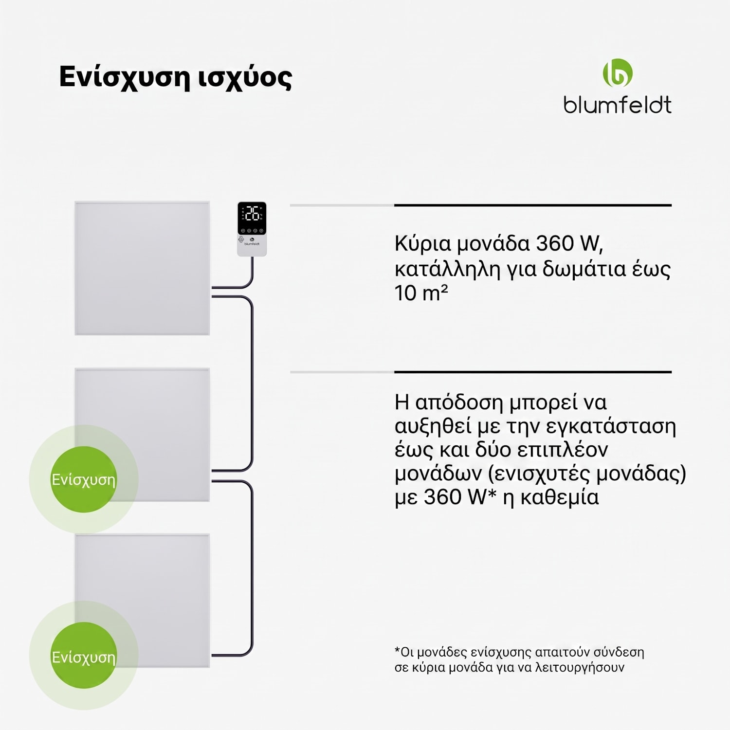 RadiantSmart Smart 360W 60x60cm Πάνελ Υπερύθρων Λευκό 60 x 60 cm | 360 W | Κύριος