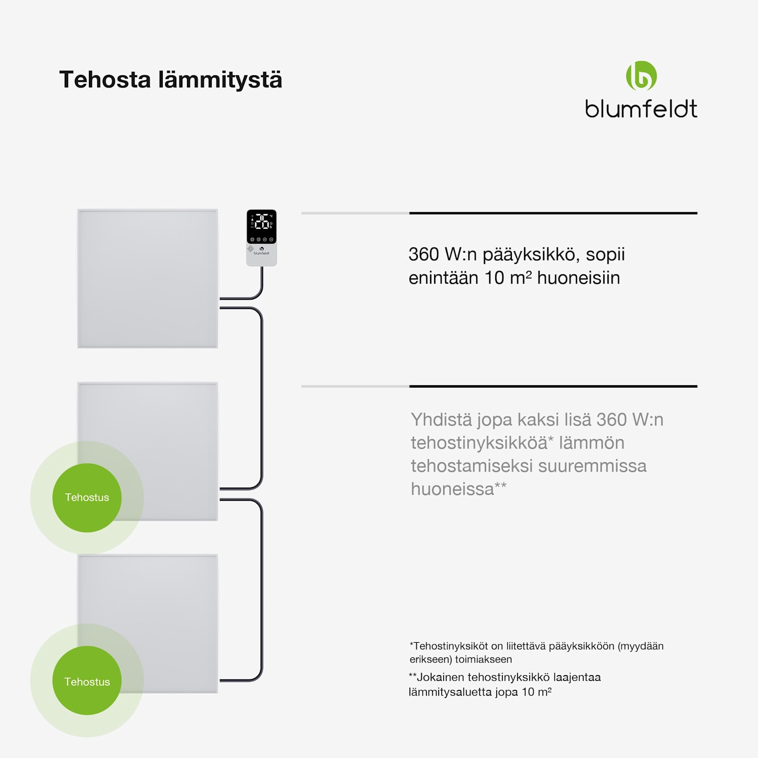 RadiantSmart infrapunalämmitin | infrapunalämmitin | lisäyksikkö | IP44 60 x 60 cm | 360 W | Laajennus